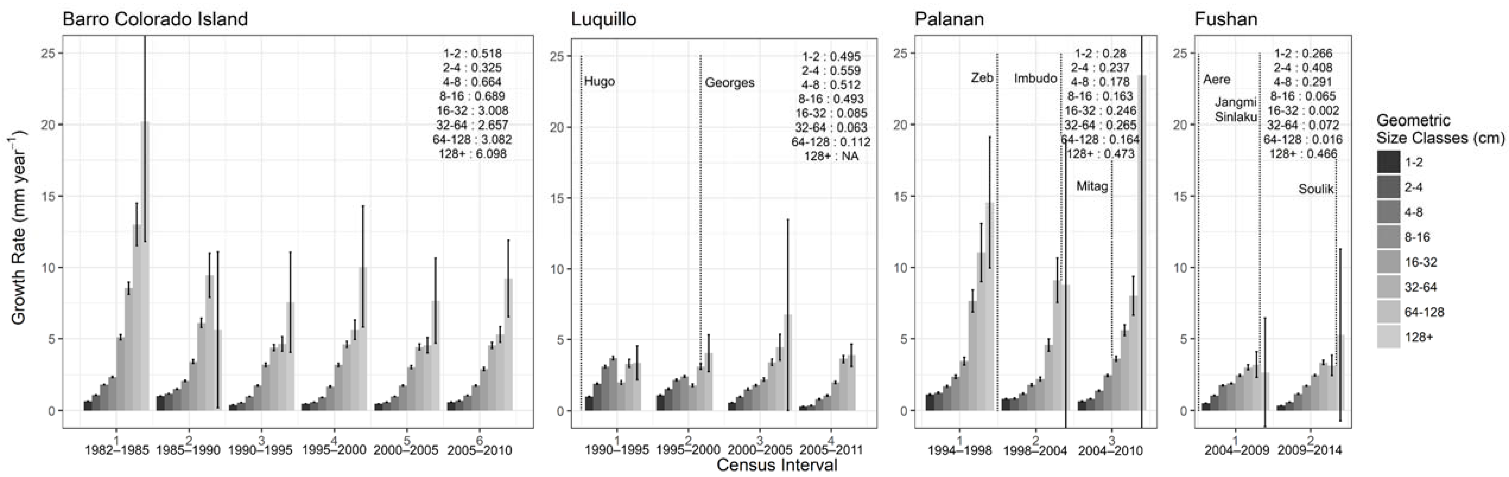 Forests 09 00404 g003
