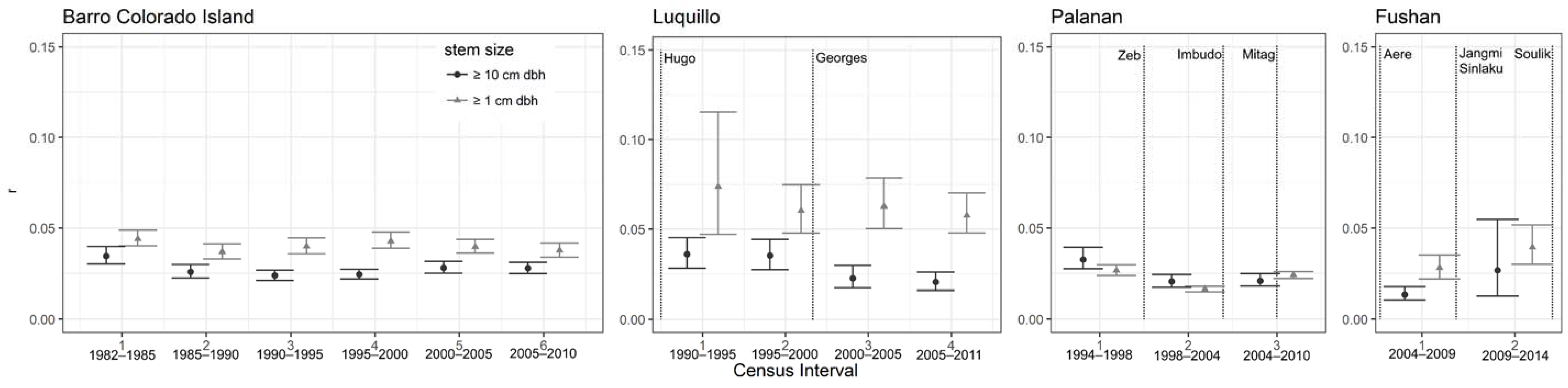 Forests 09 00404 g004