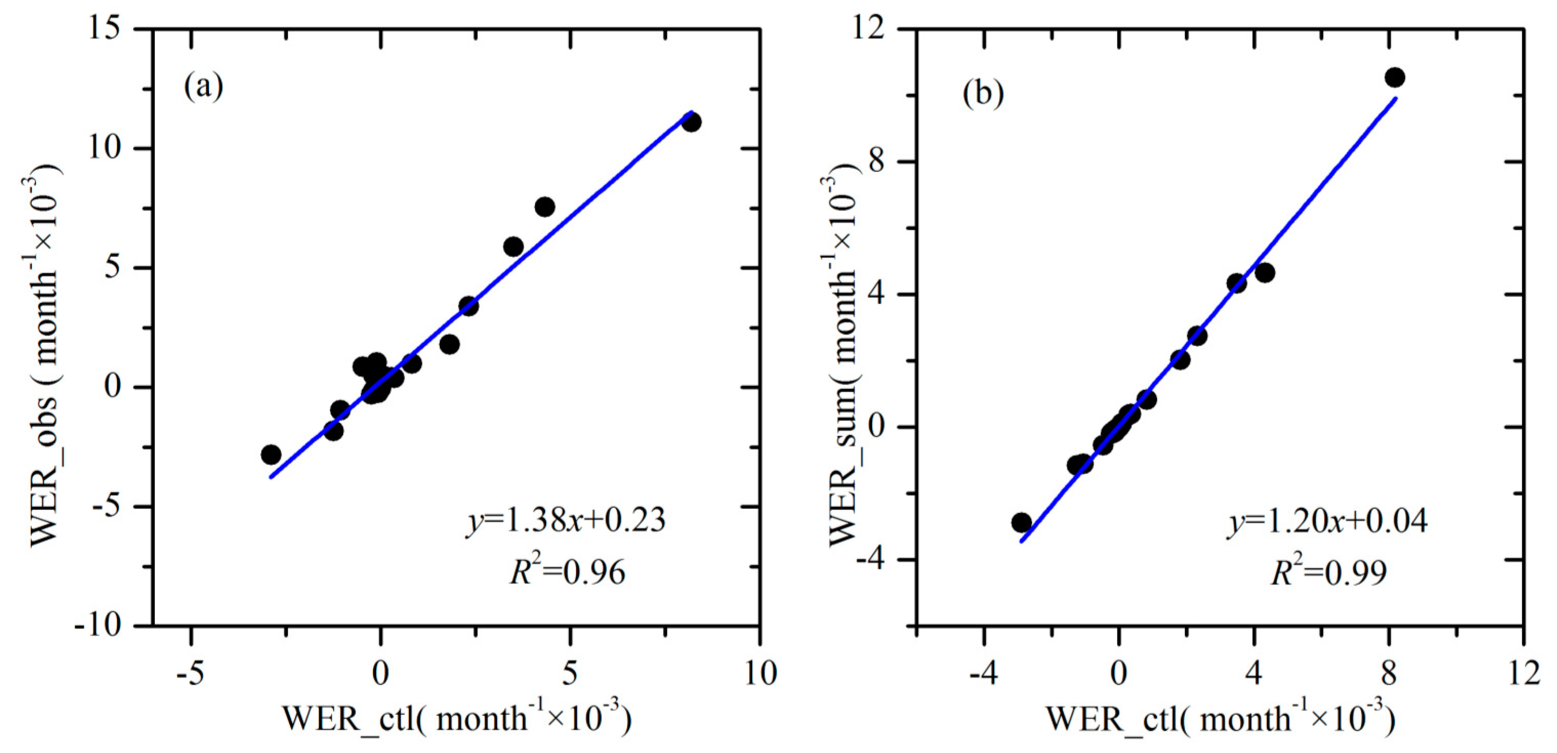 Forests 09 00412 g006