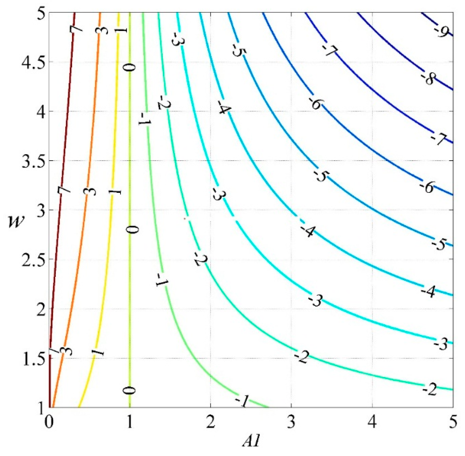 Forests 09 00412 g008