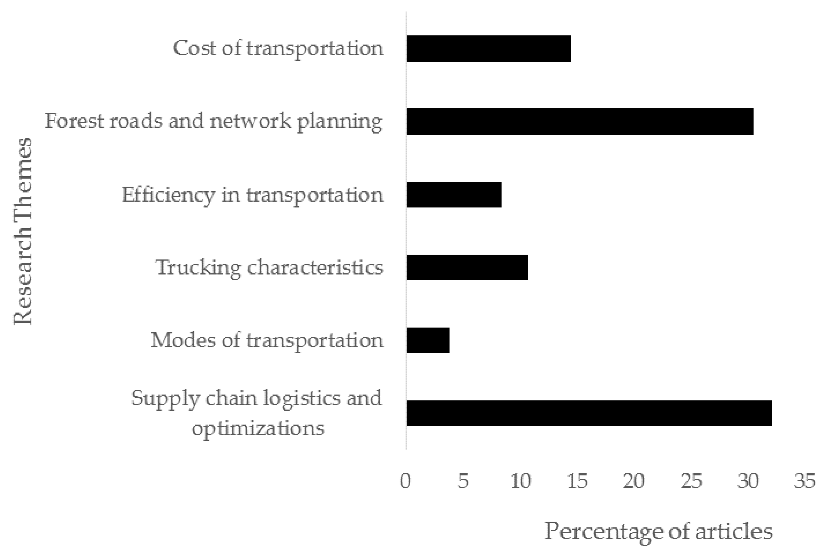 Forests 09 00415 g002