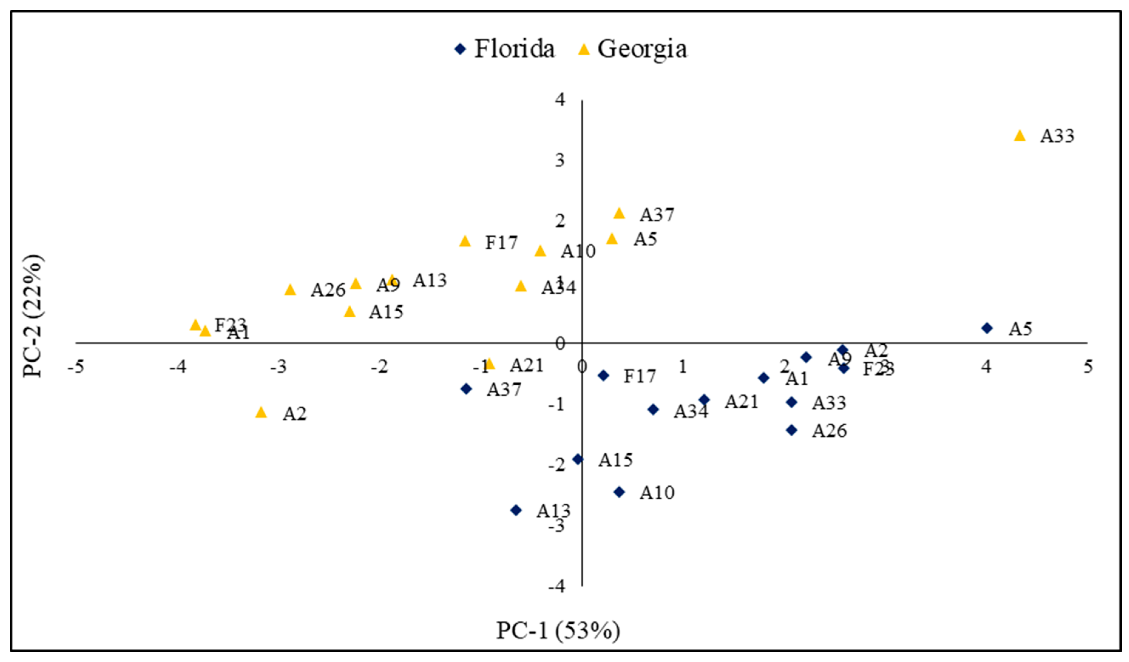 Forests 09 00418 g001