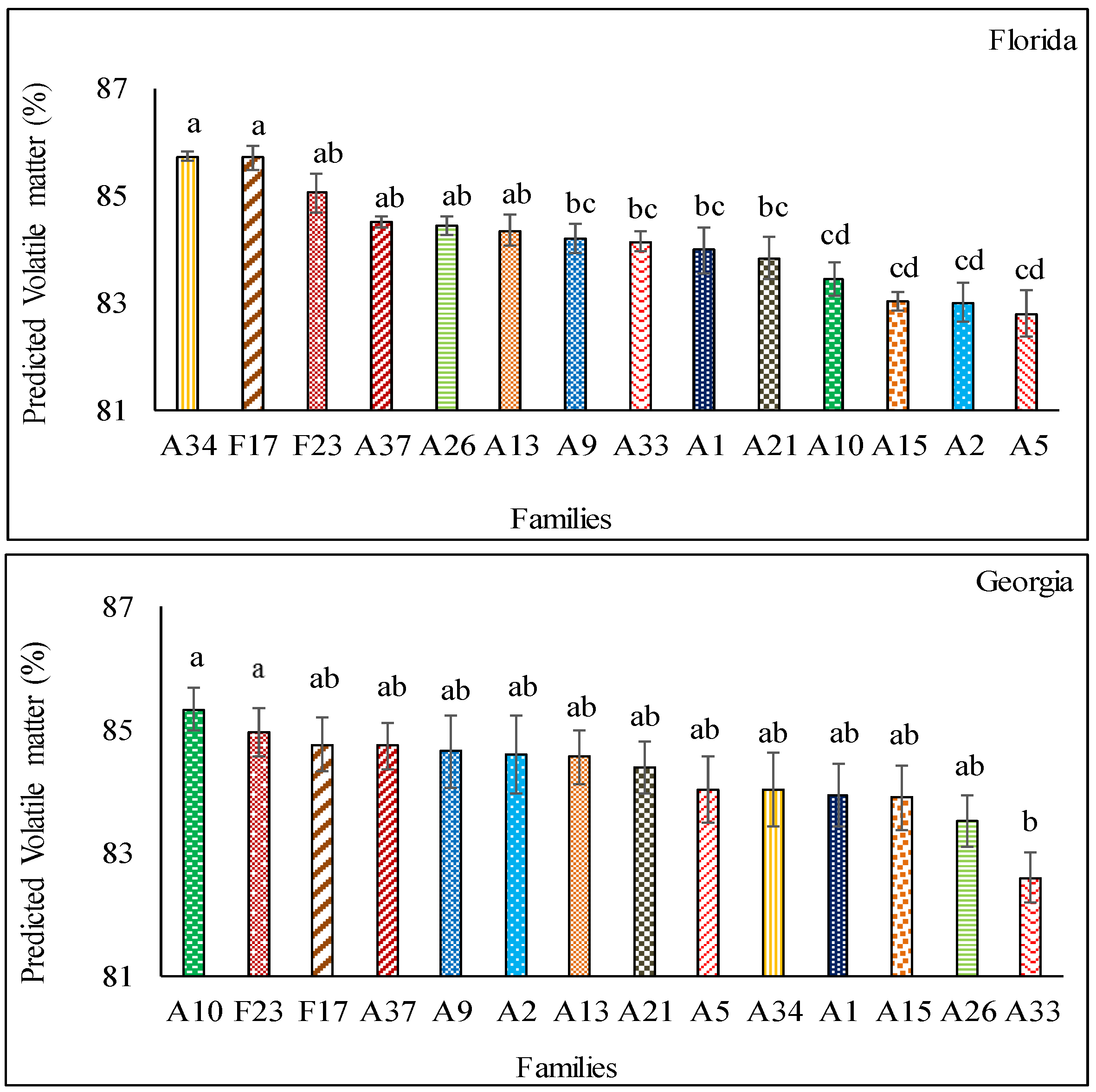 Forests 09 00418 g002