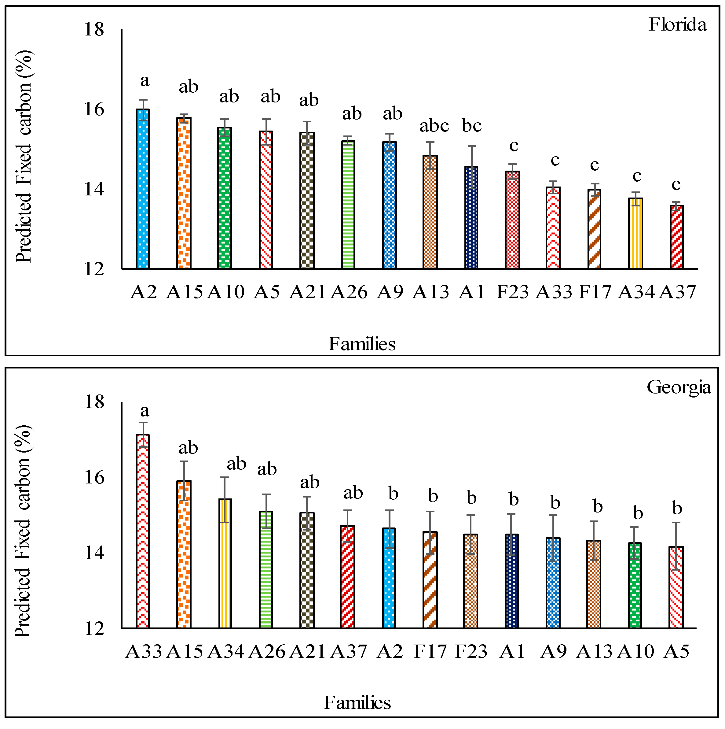 Forests 09 00418 g003