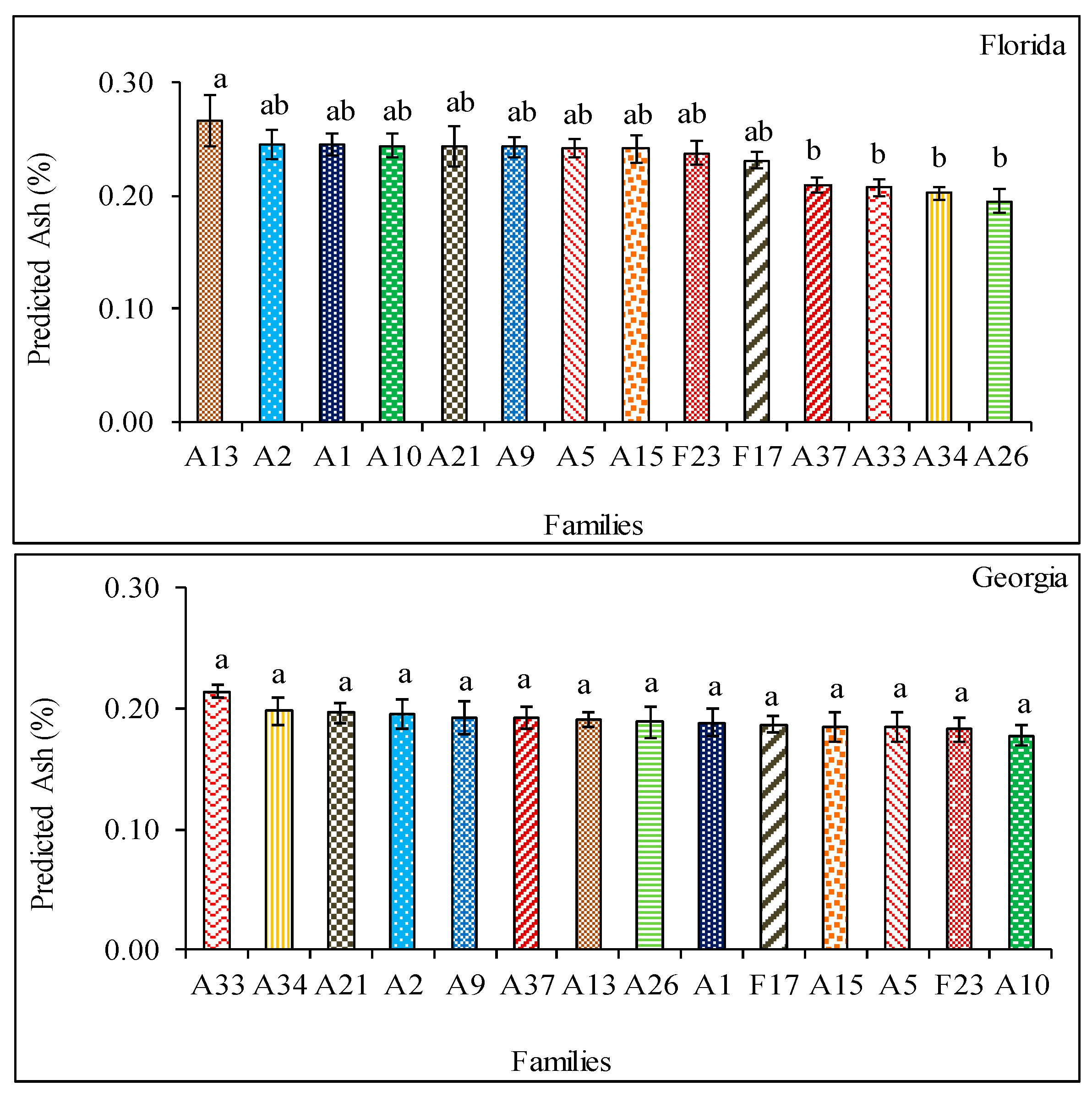 Forests 09 00418 g004