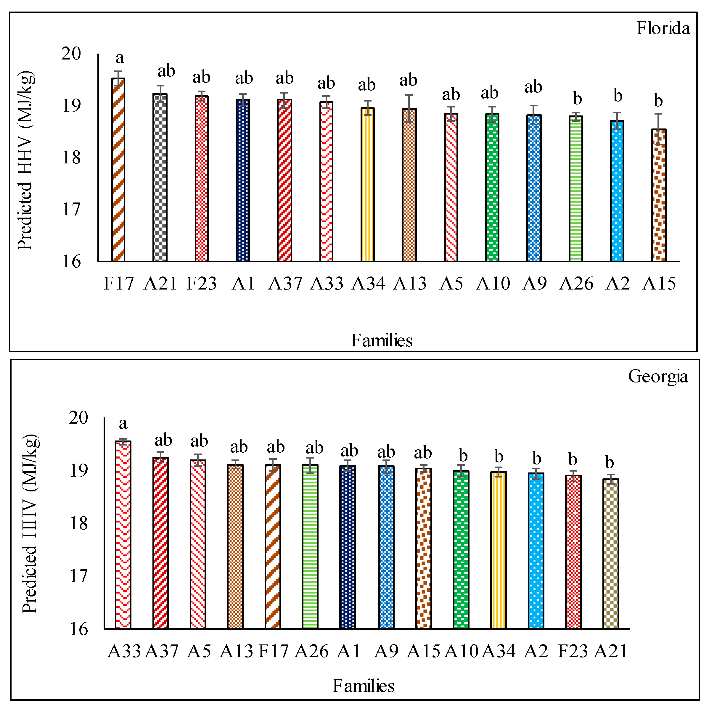 Forests 09 00418 g005