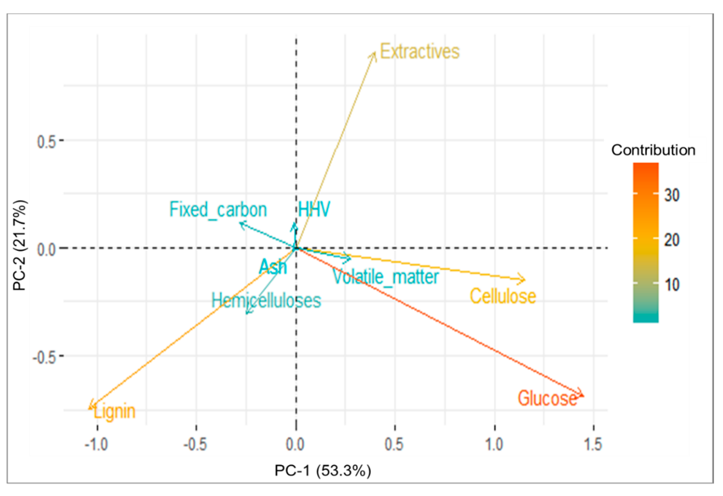 Forests 09 00418 g006