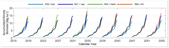 Forests 09 00419 g0a2