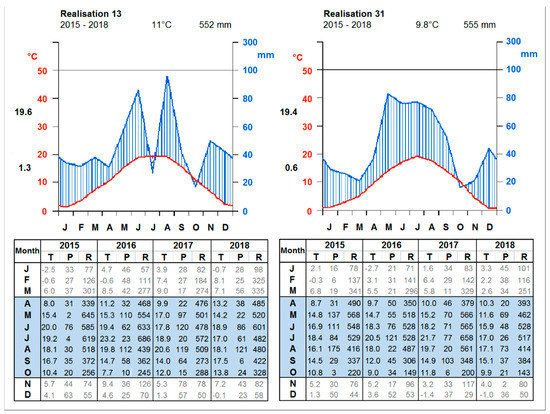Forests 09 00419 g0a6