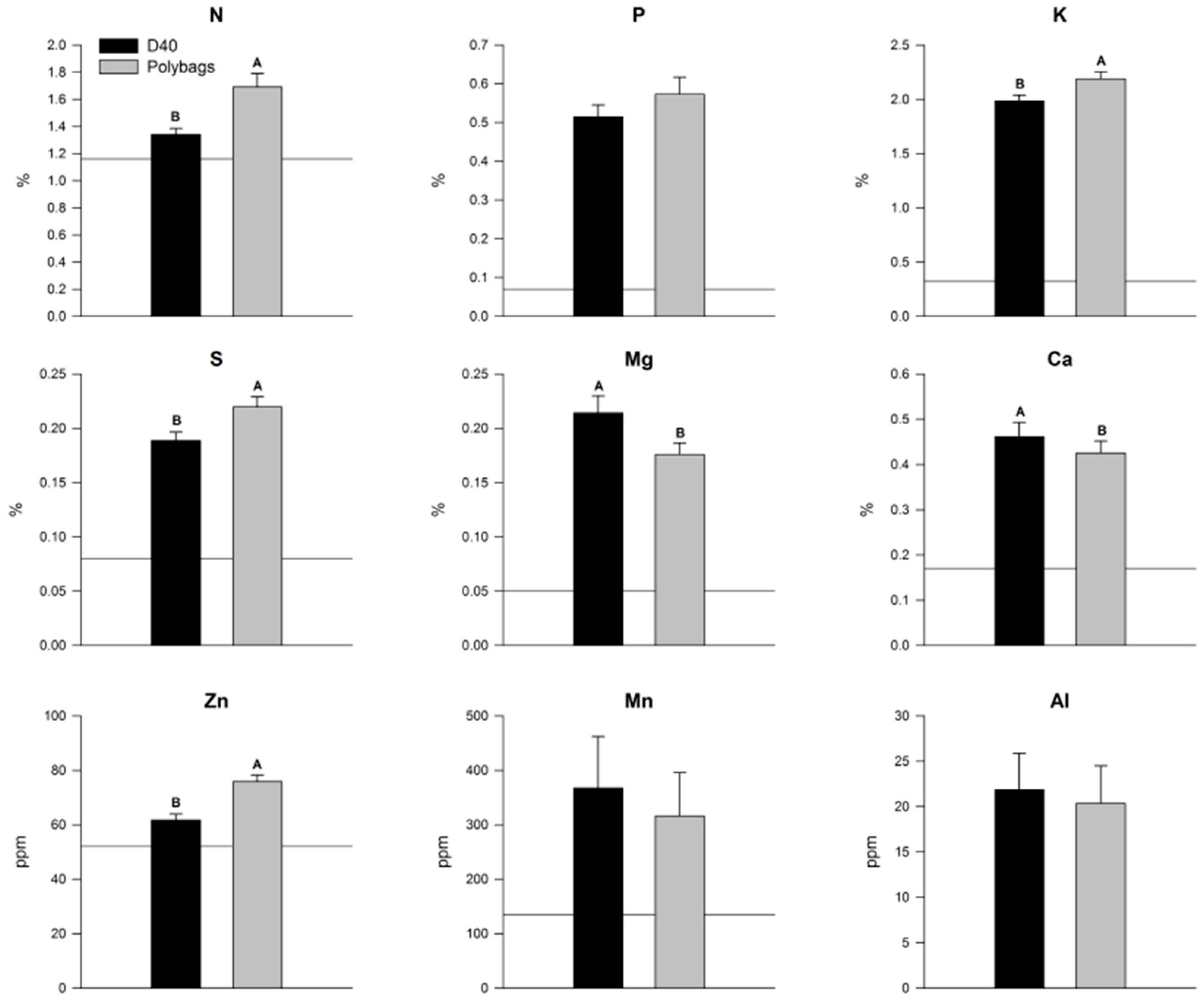 Forests 09 00422 g001