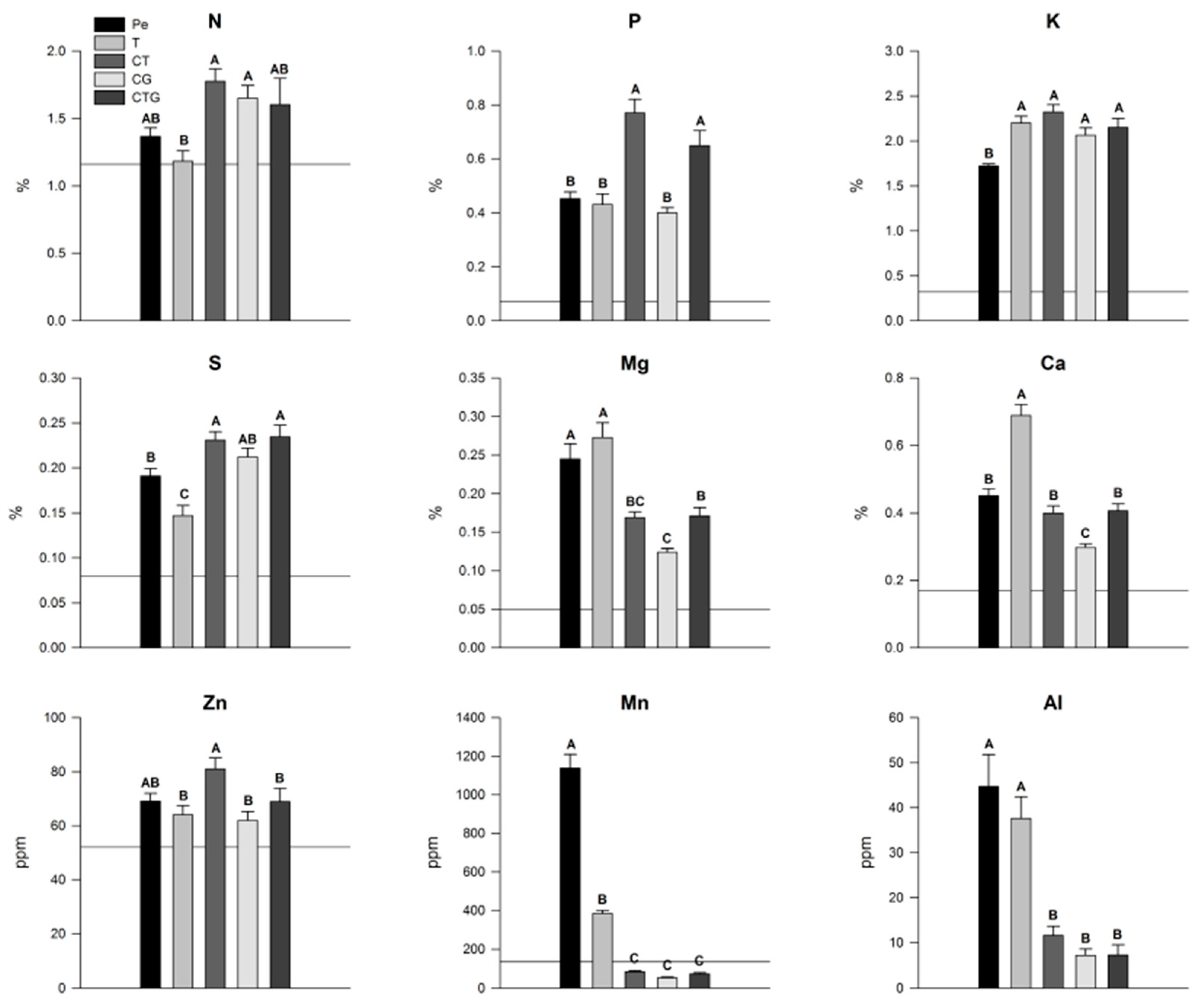 Forests 09 00422 g002
