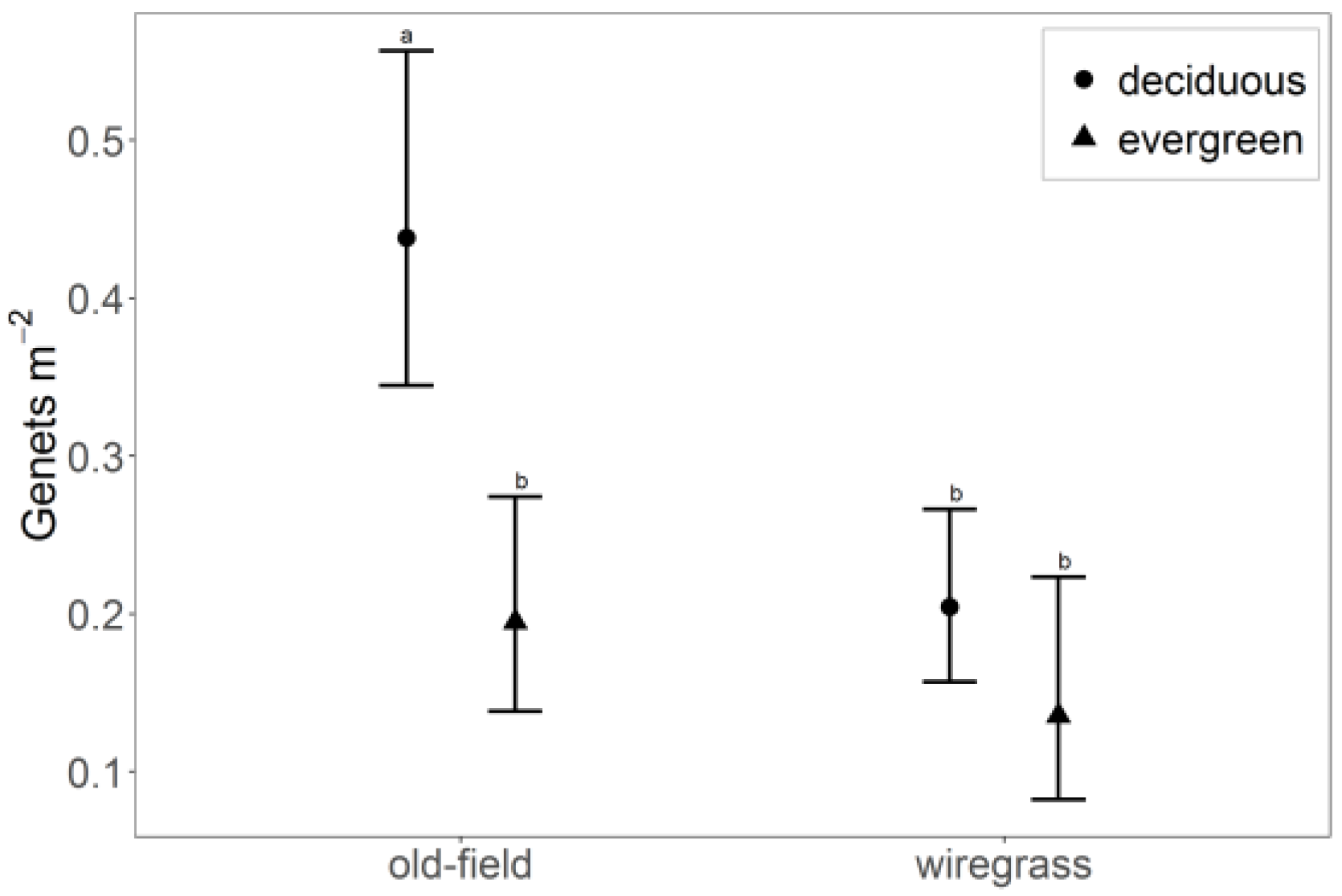 Forests 09 00423 g001