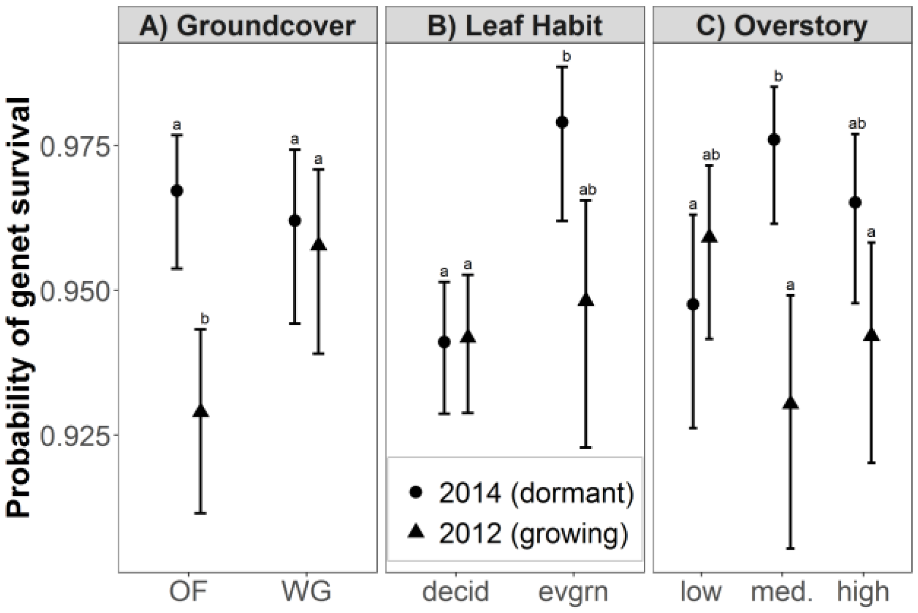 Forests 09 00423 g002