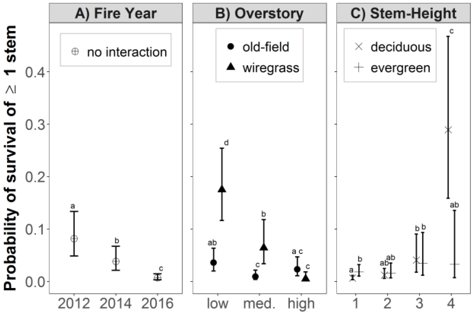 Forests 09 00423 g003