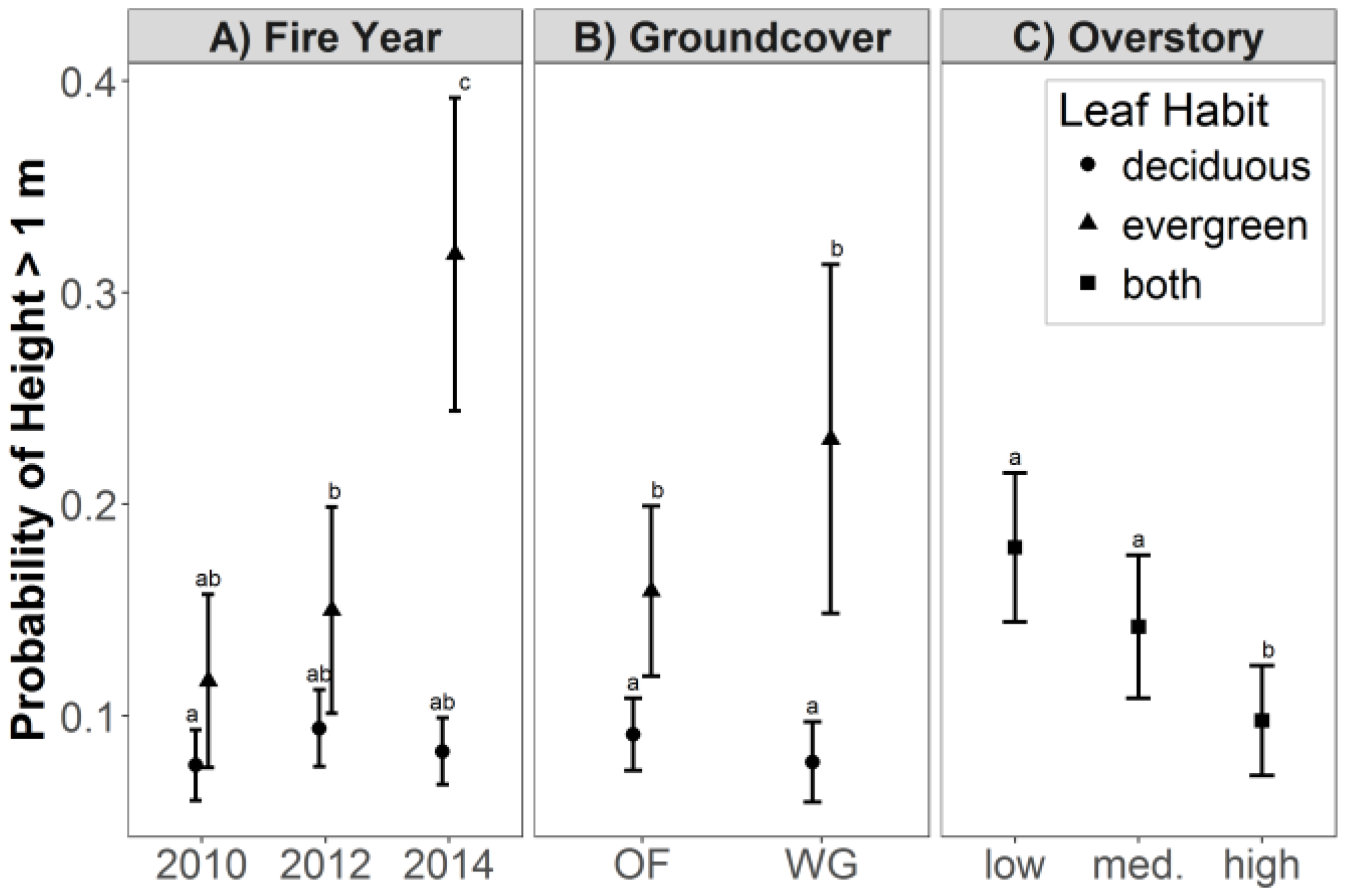 Forests 09 00423 g004
