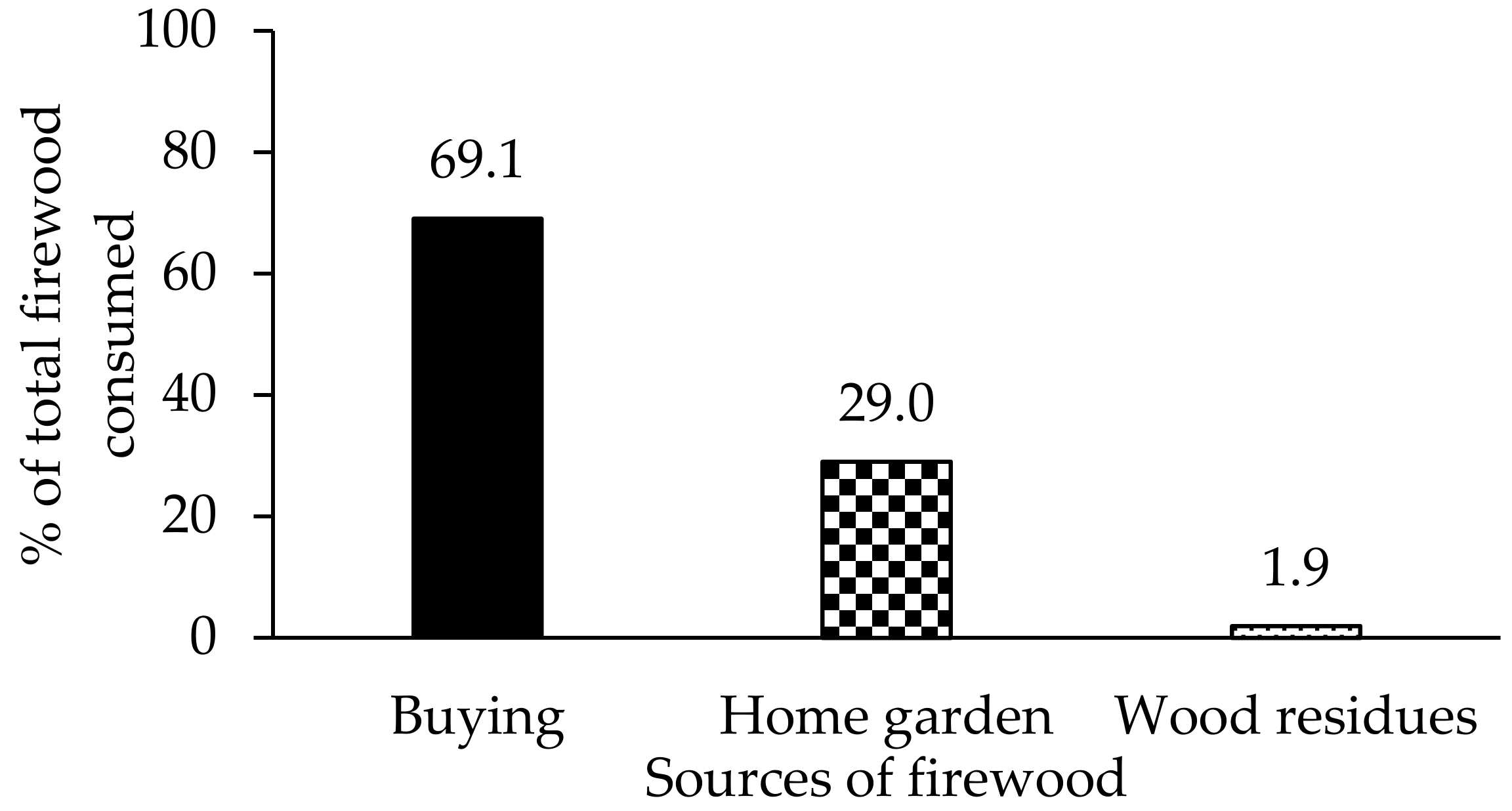 Forests 09 00429 g002