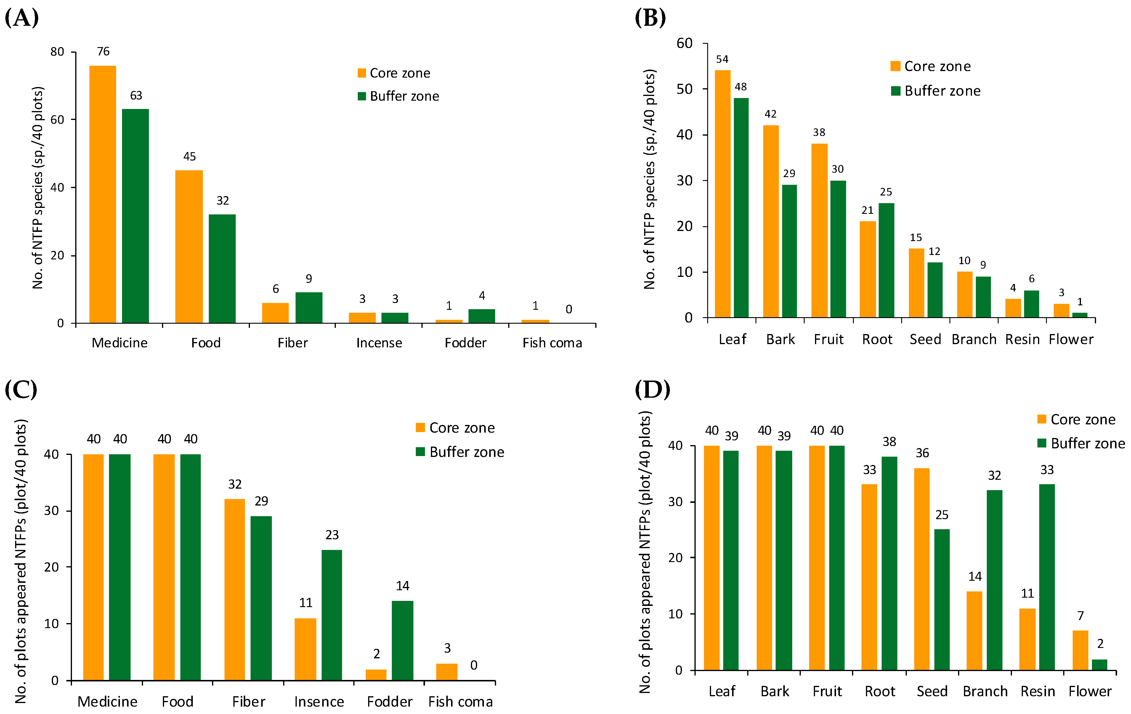 Forests 09 00431 g002
