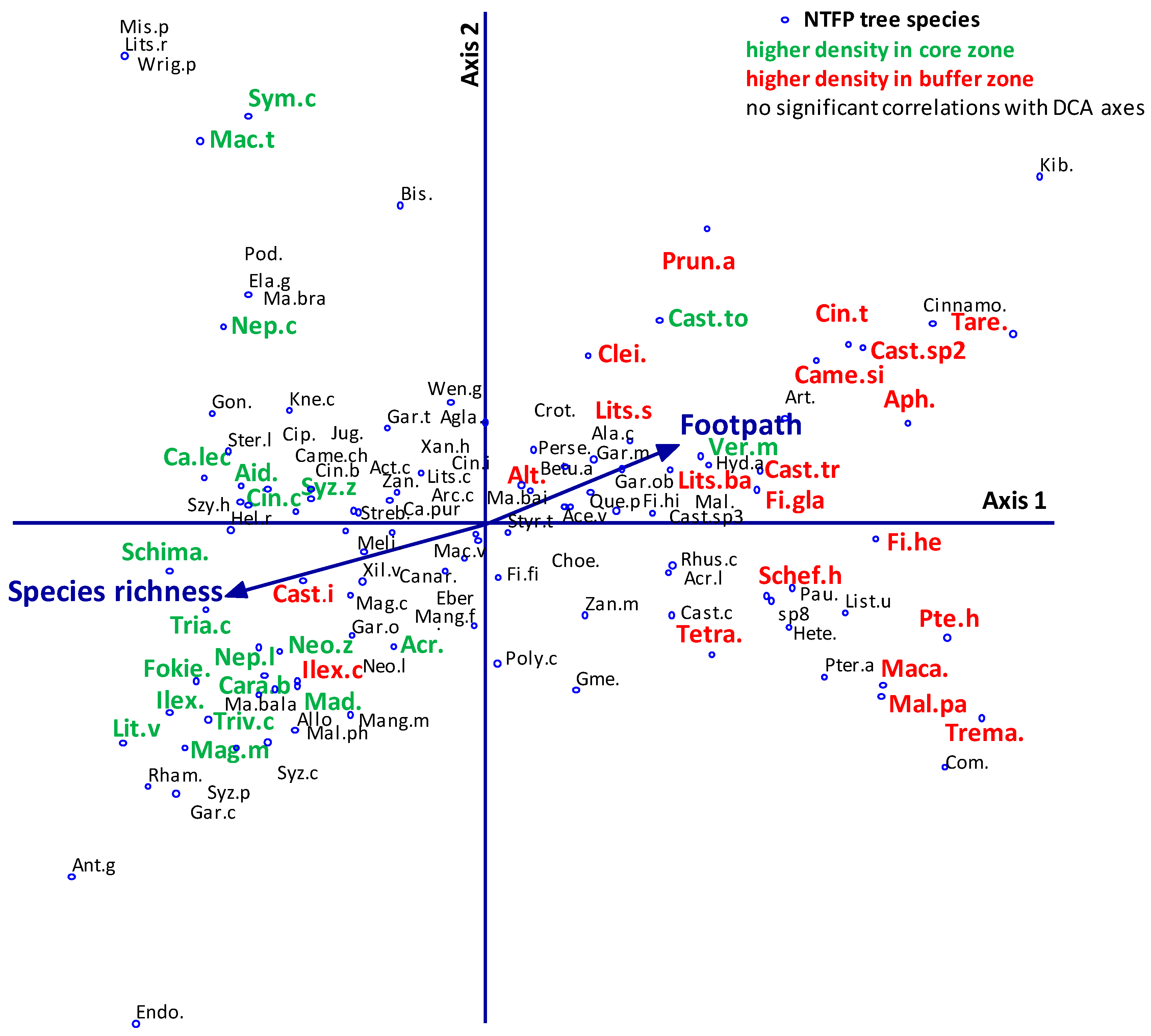 Forests 09 00431 g003