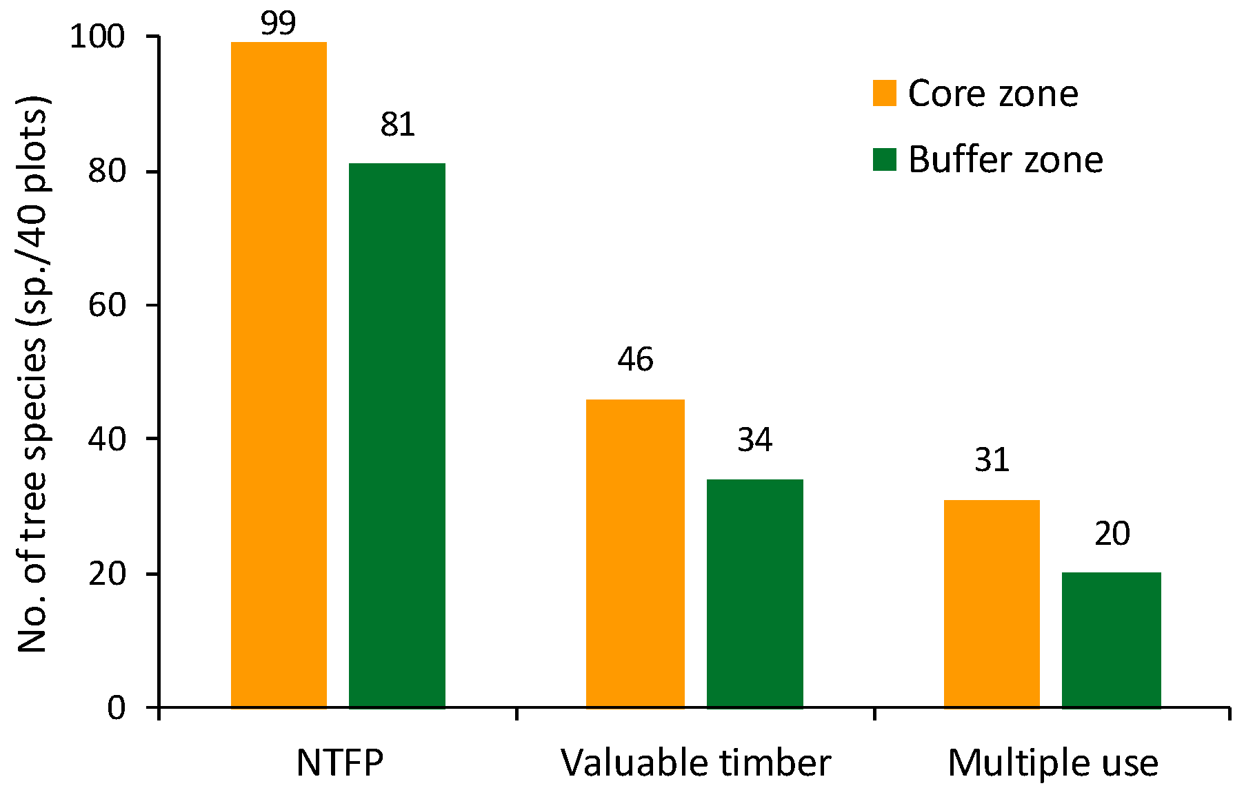 Forests 09 00431 g004