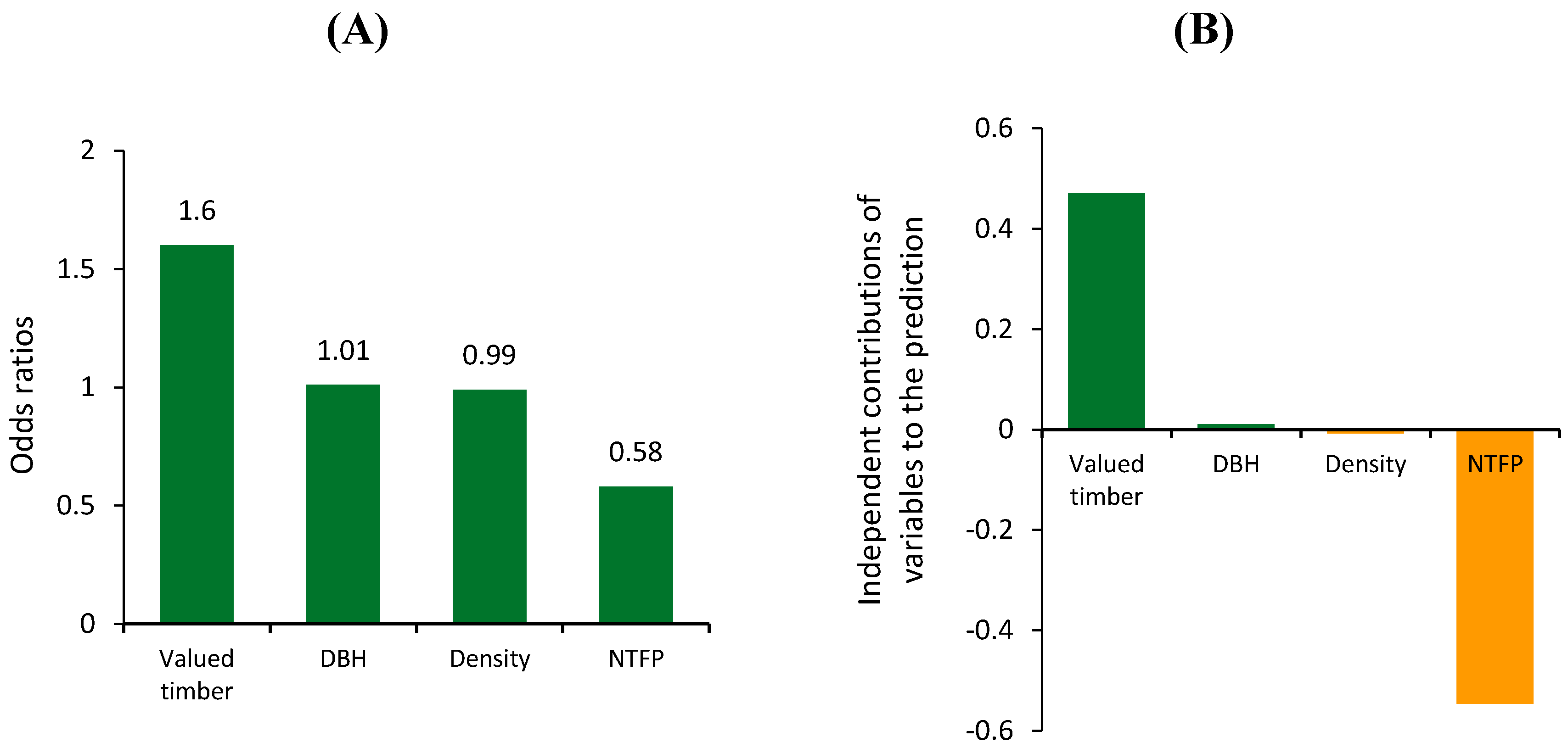 Forests 09 00431 g0a3
