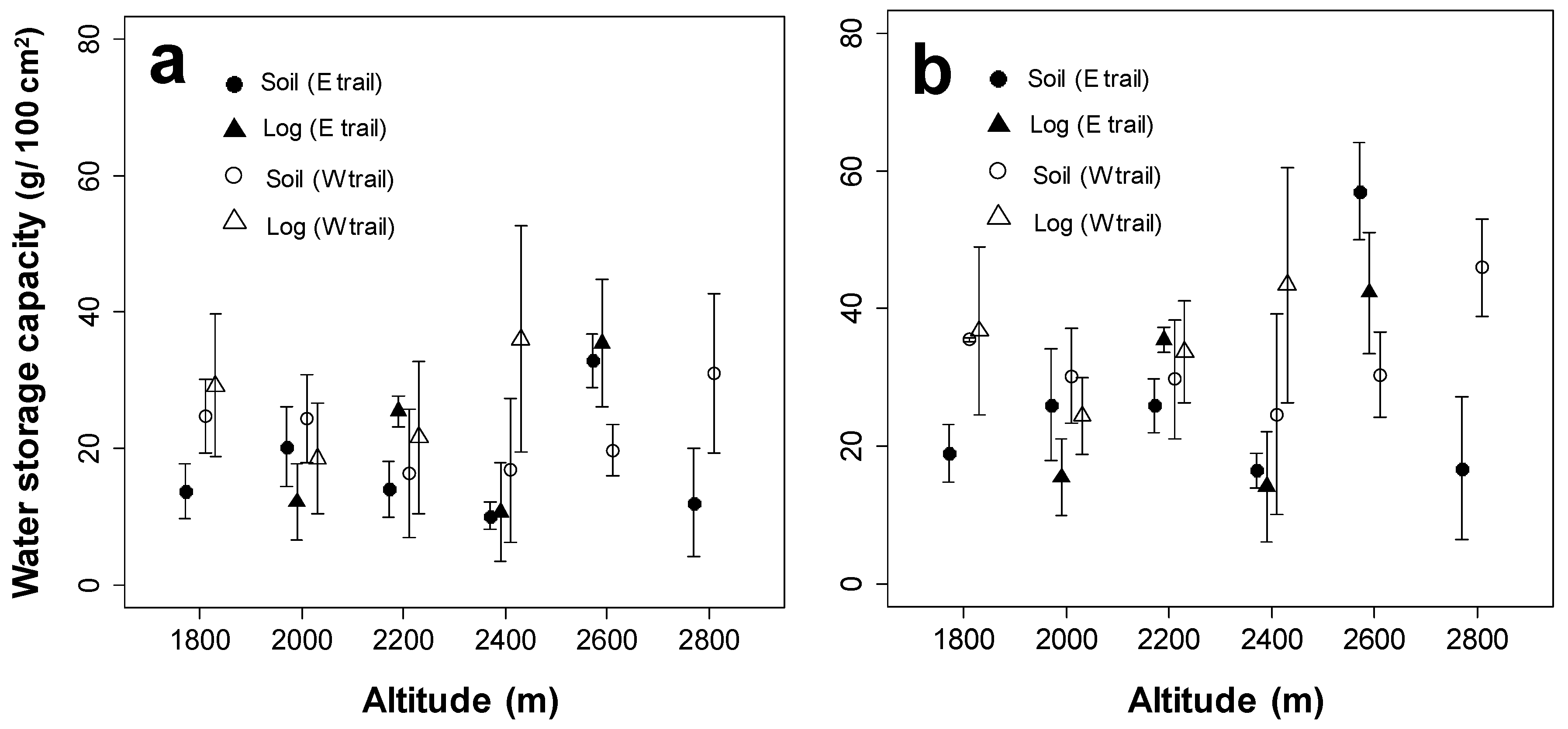 Forests 09 00433 g003 Forests 09 00433 g003
