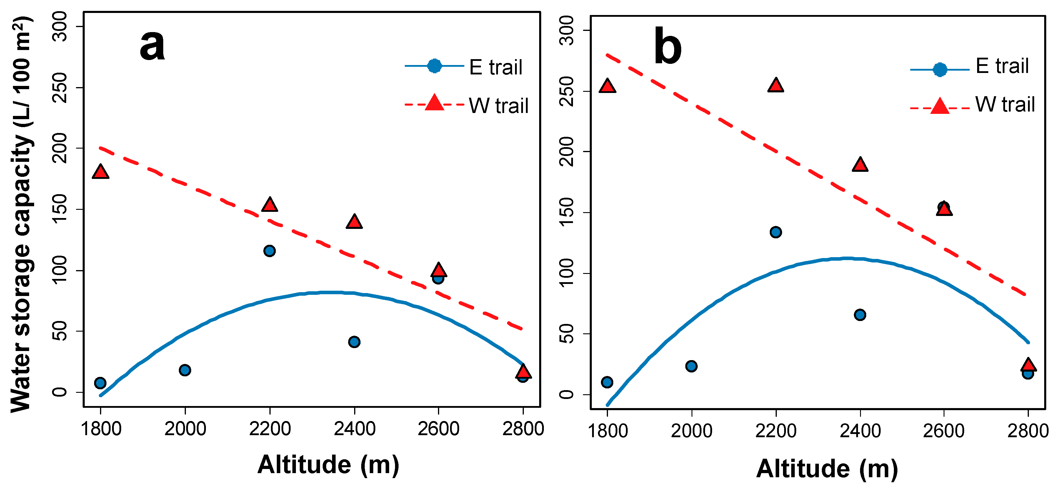 Forests 09 00433 g004 Forests 09 00433 g004