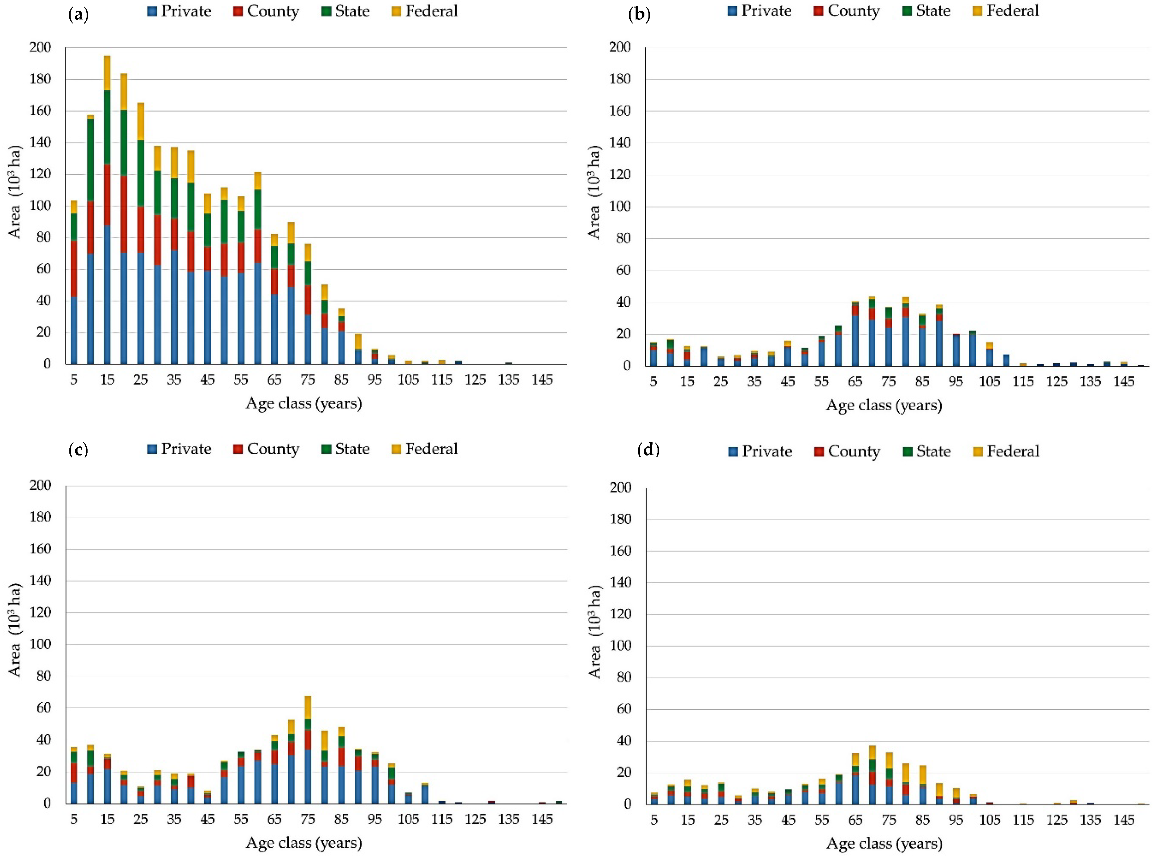 Forests 09 00434 g003