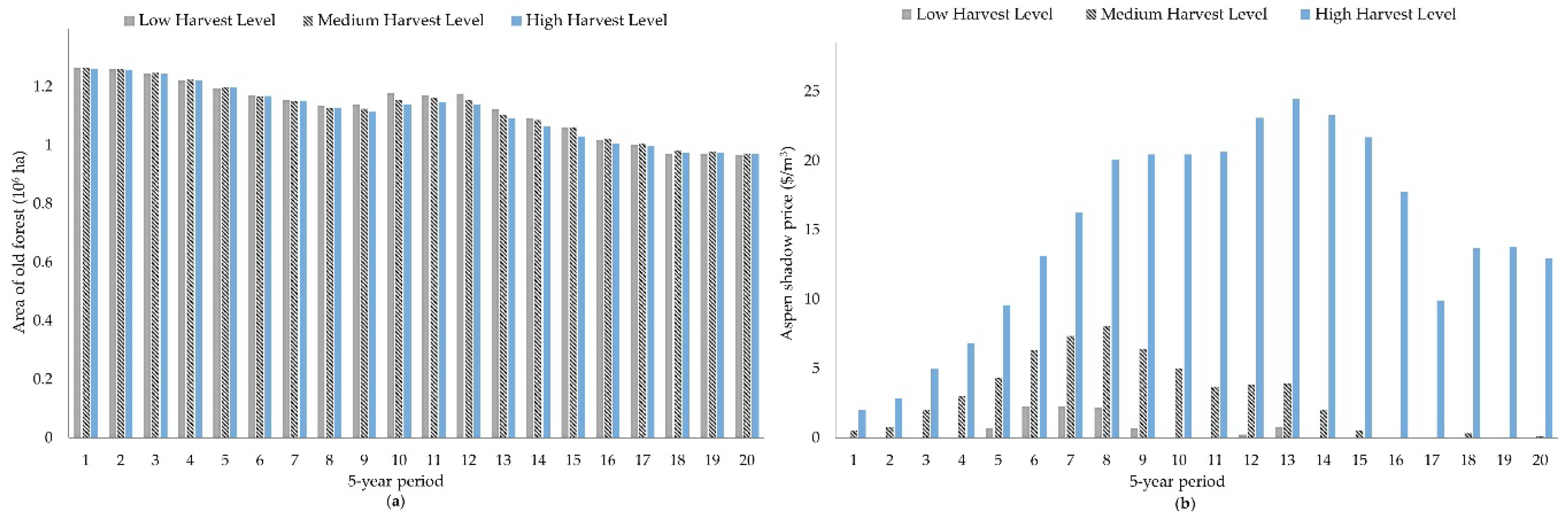 Forests 09 00434 g005