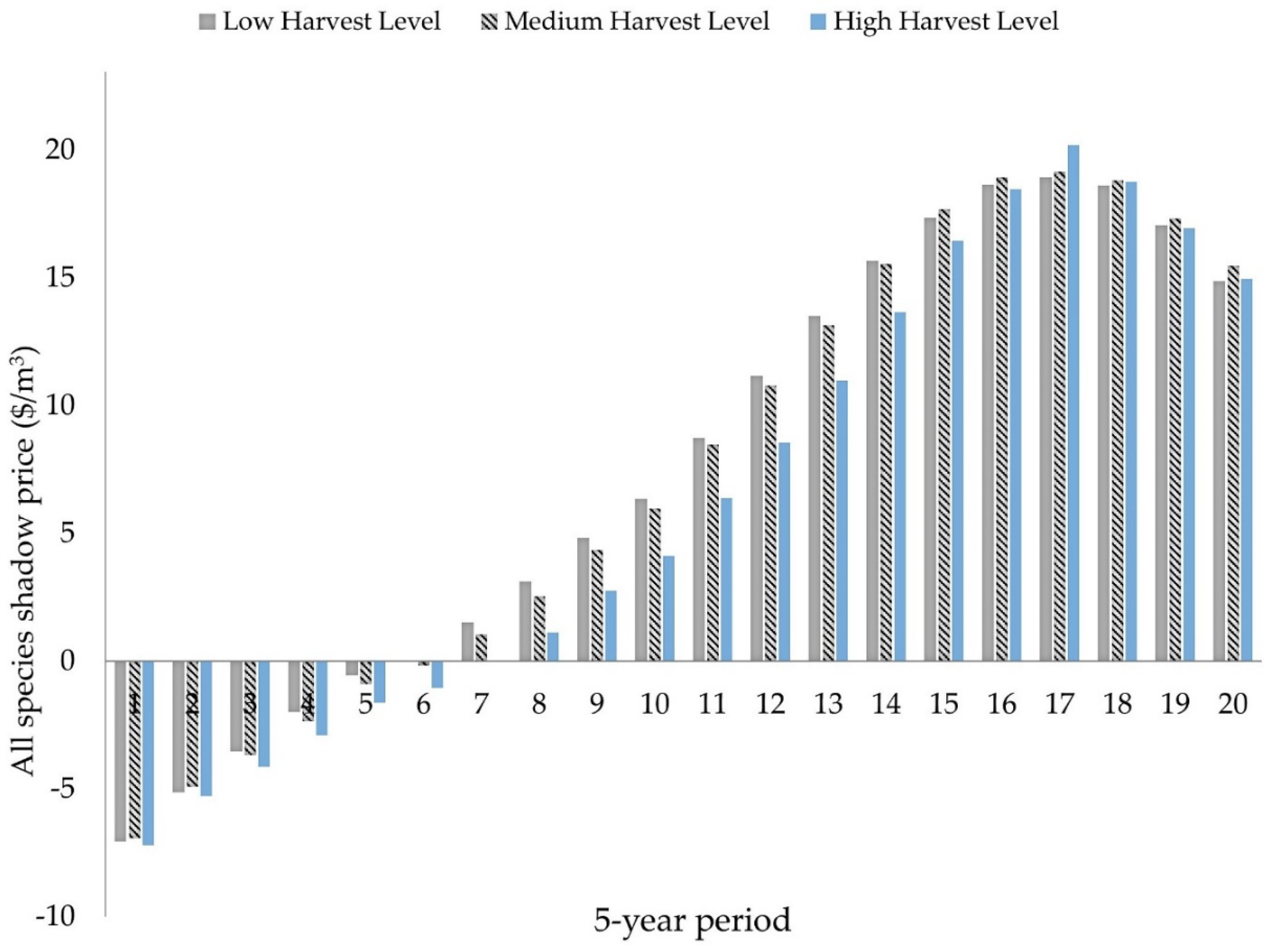 Forests 09 00434 g006