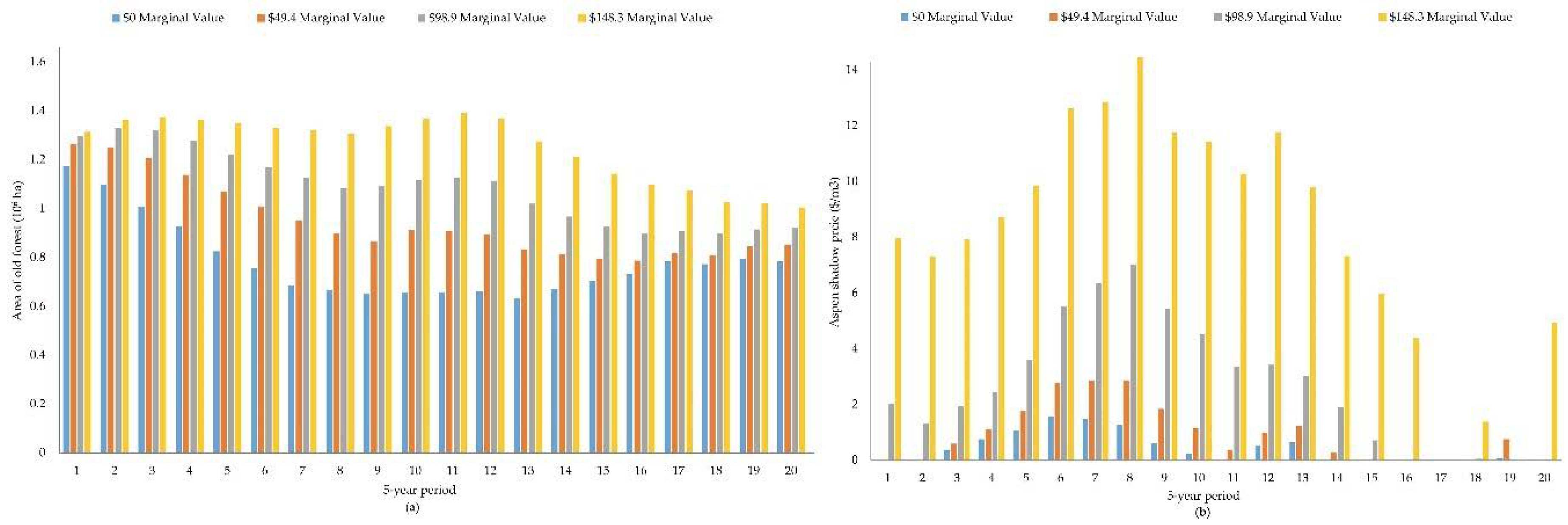 Forests 09 00434 g007