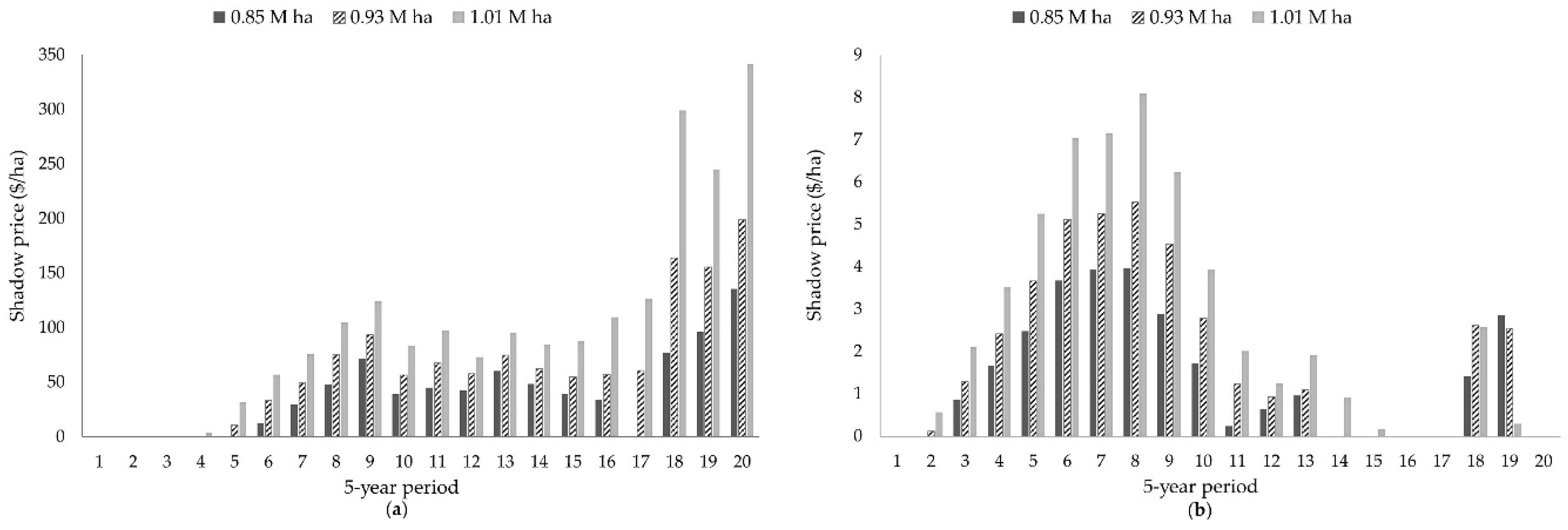 Forests 09 00434 g008