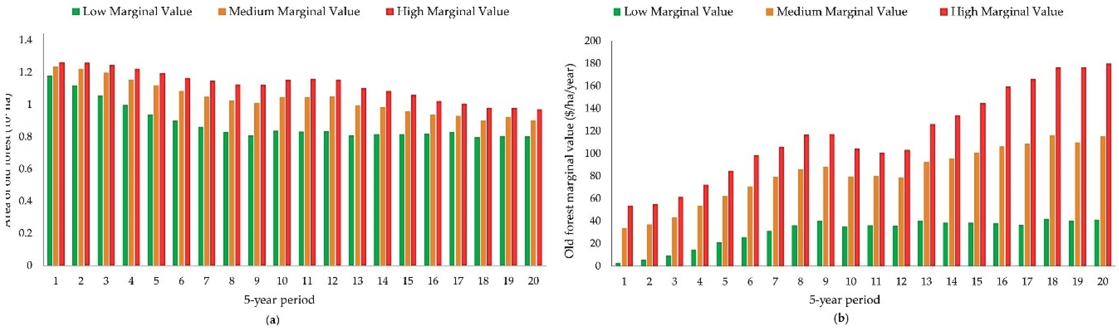 Forests 09 00434 g009
