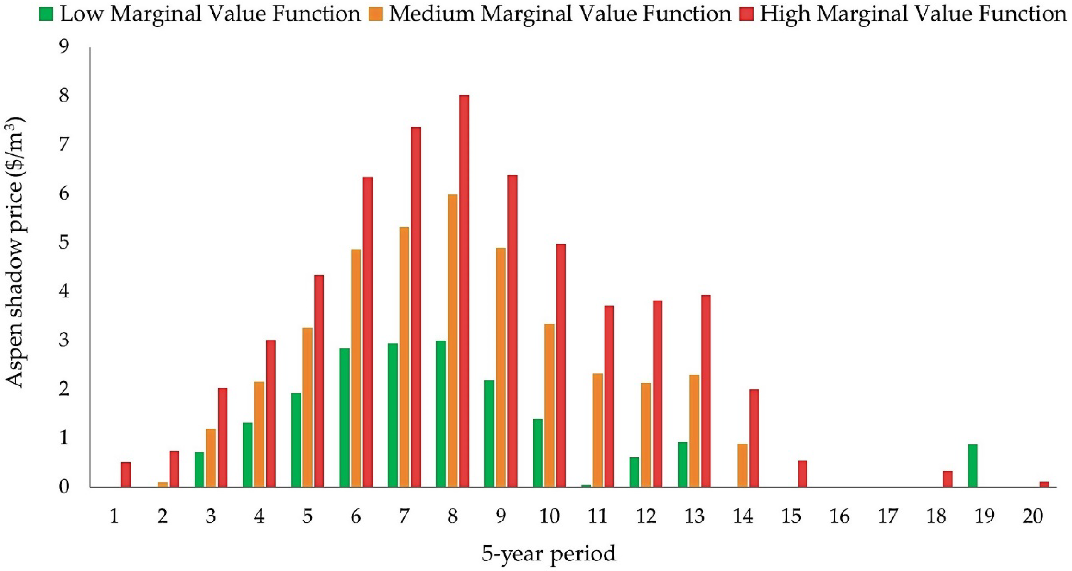 Forests 09 00434 g010