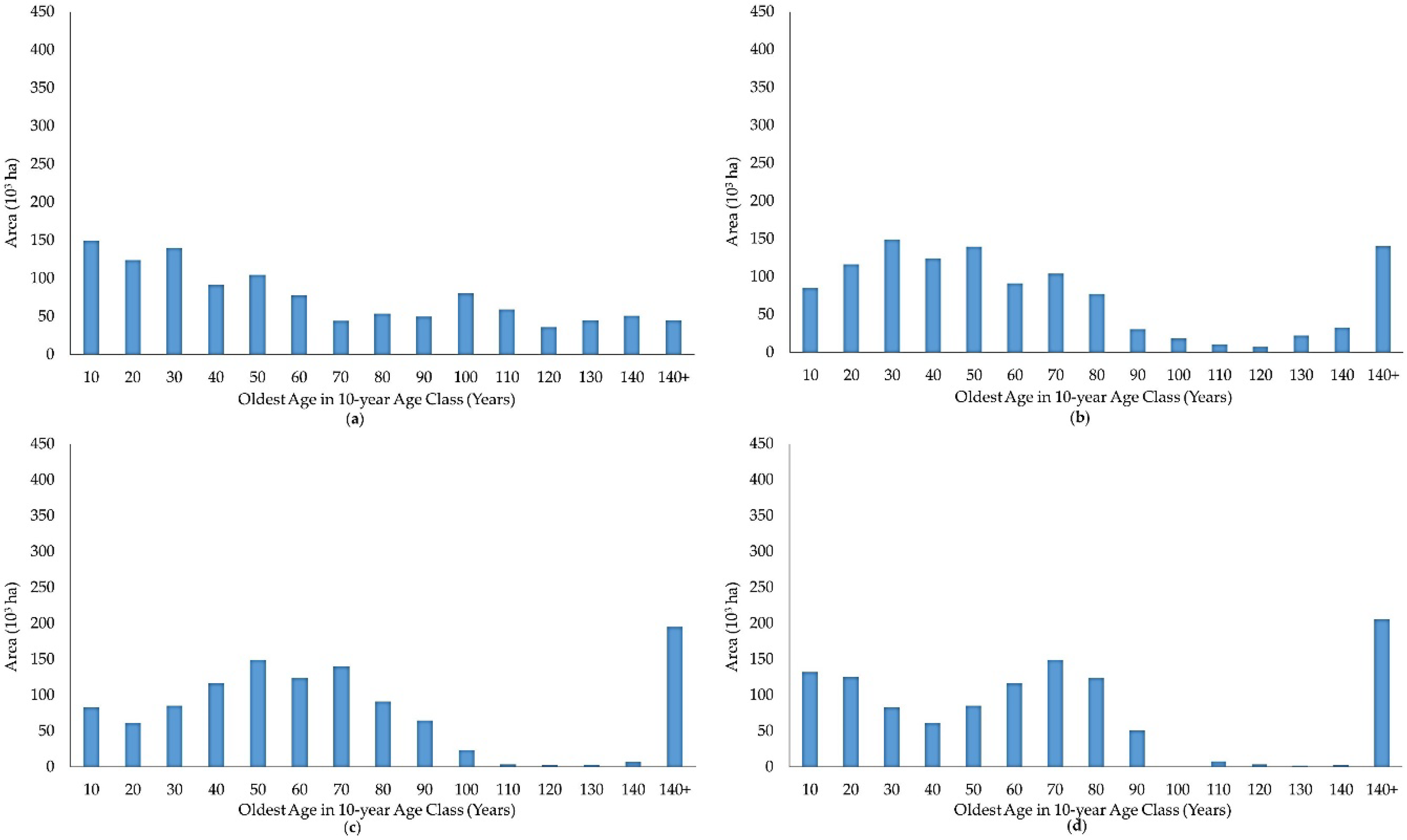 Forests 09 00434 g011