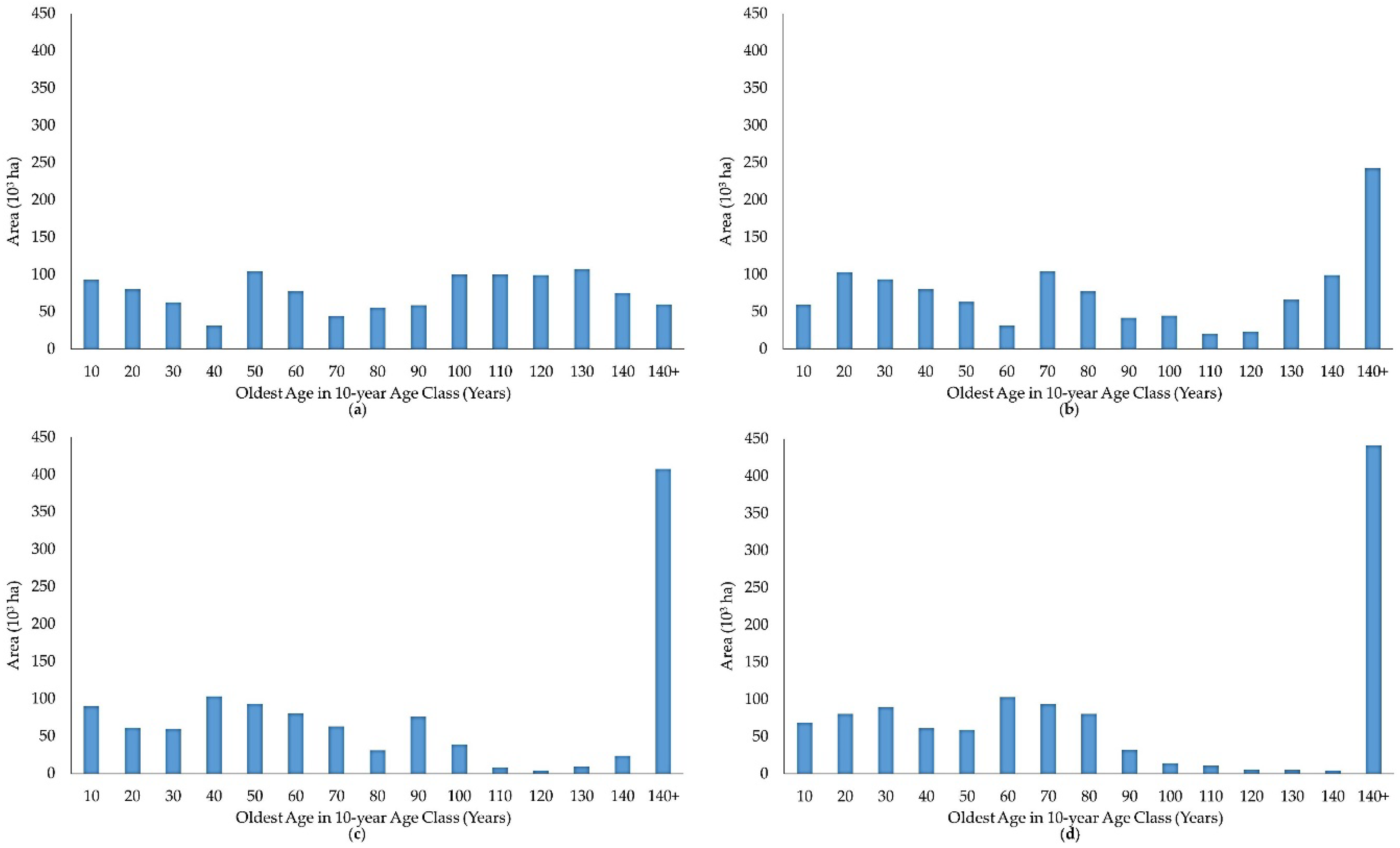 Forests 09 00434 g012