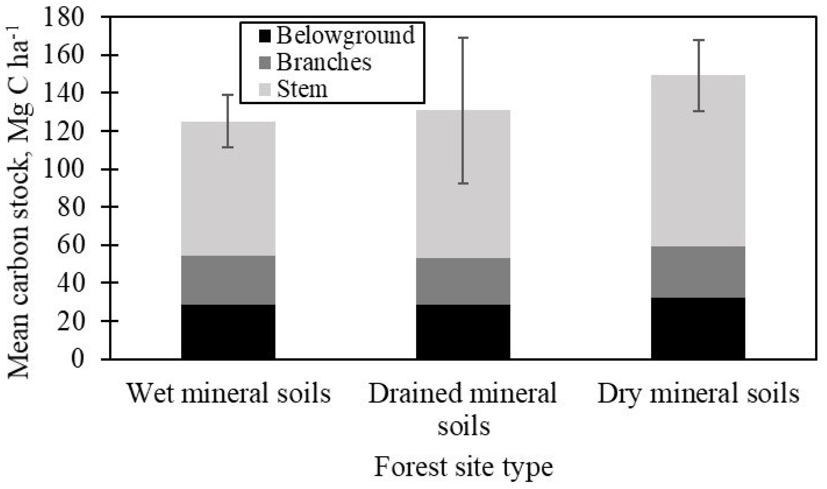 Forests 09 00435 g001