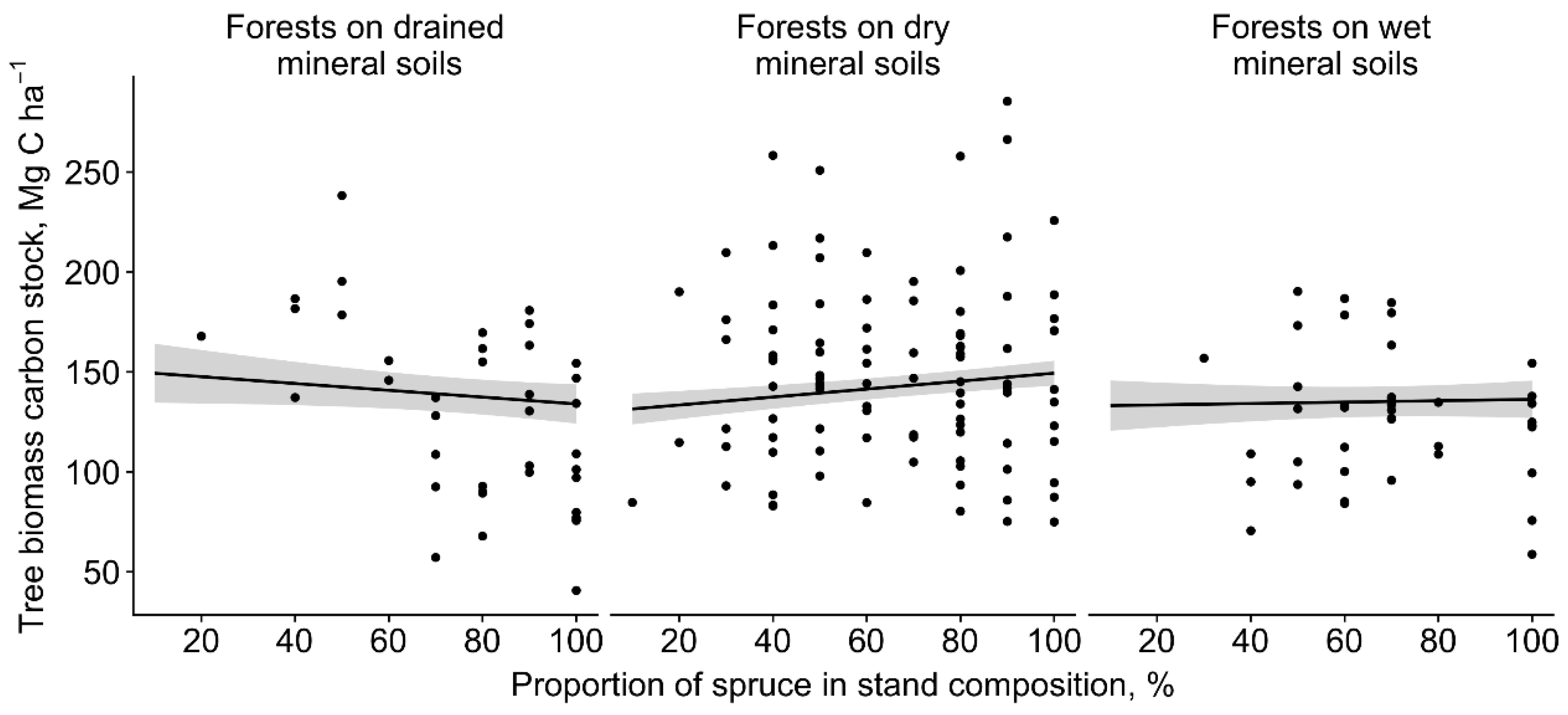 Forests 09 00435 g002