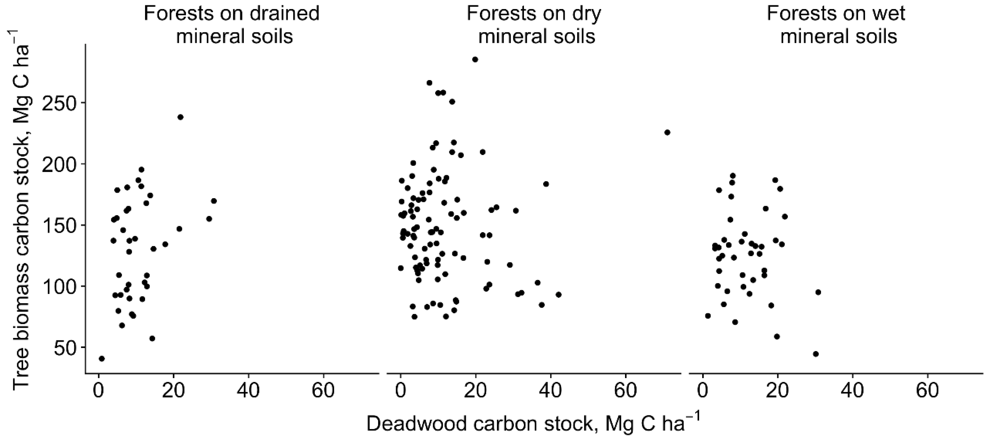 Forests 09 00435 g003