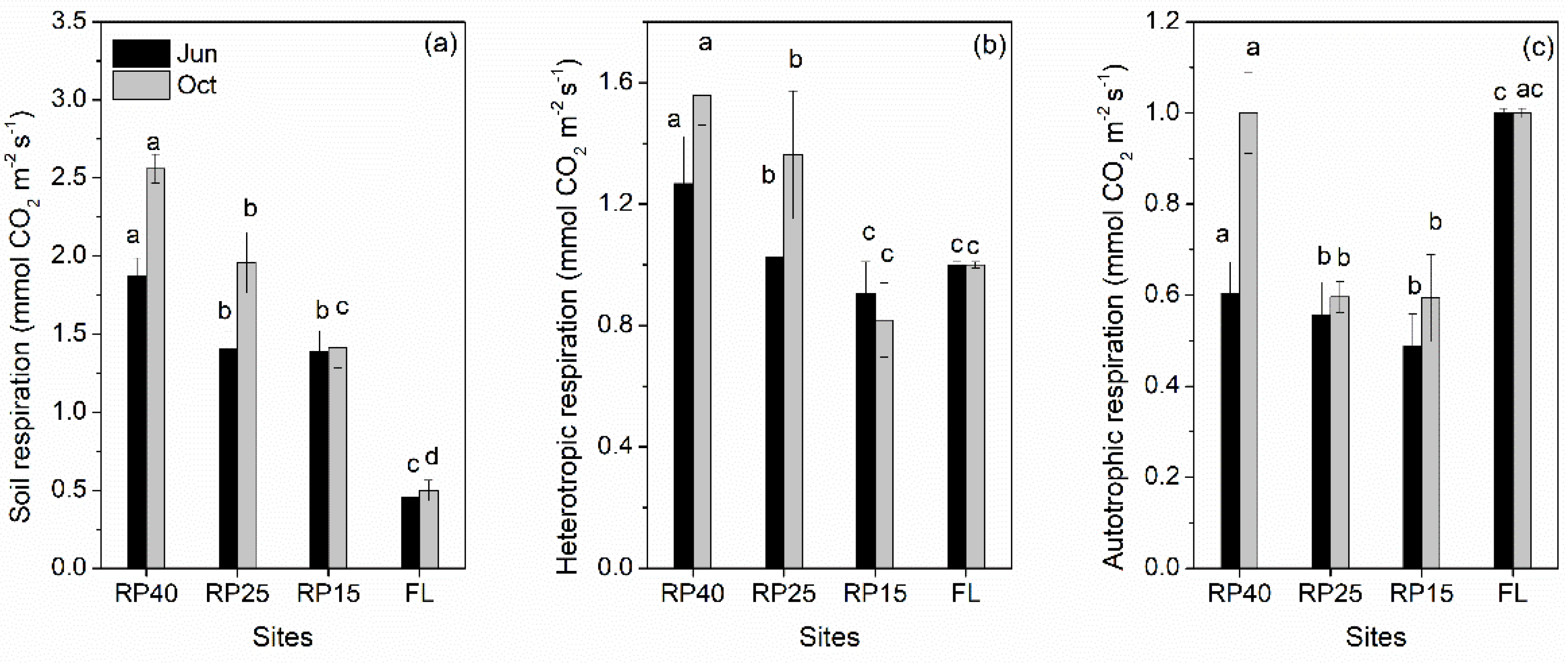Forests 09 00436 g003