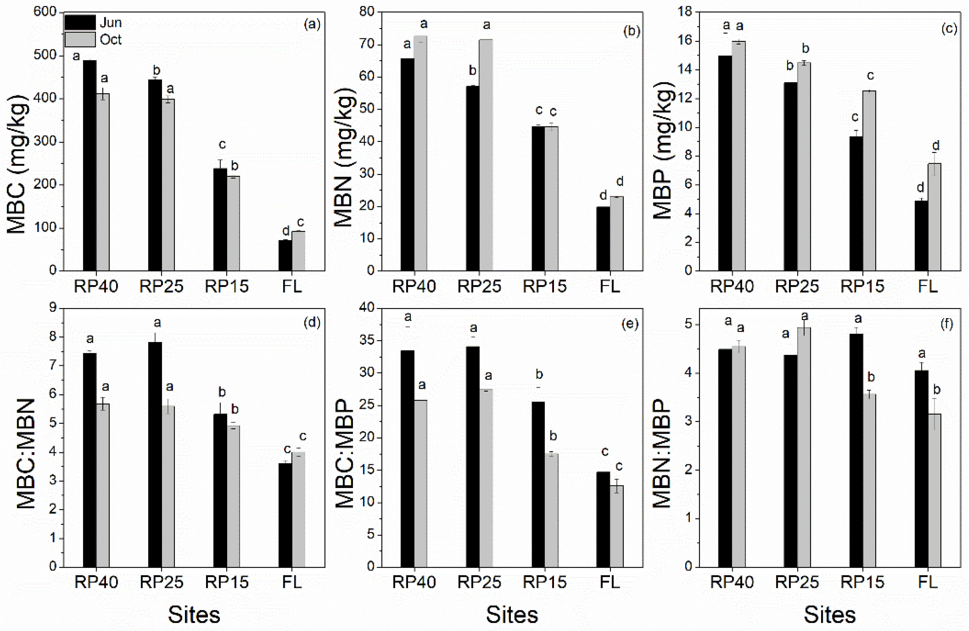 Forests 09 00436 g005