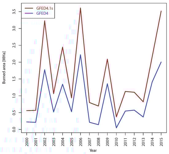 Forests 09 00437 g0a1