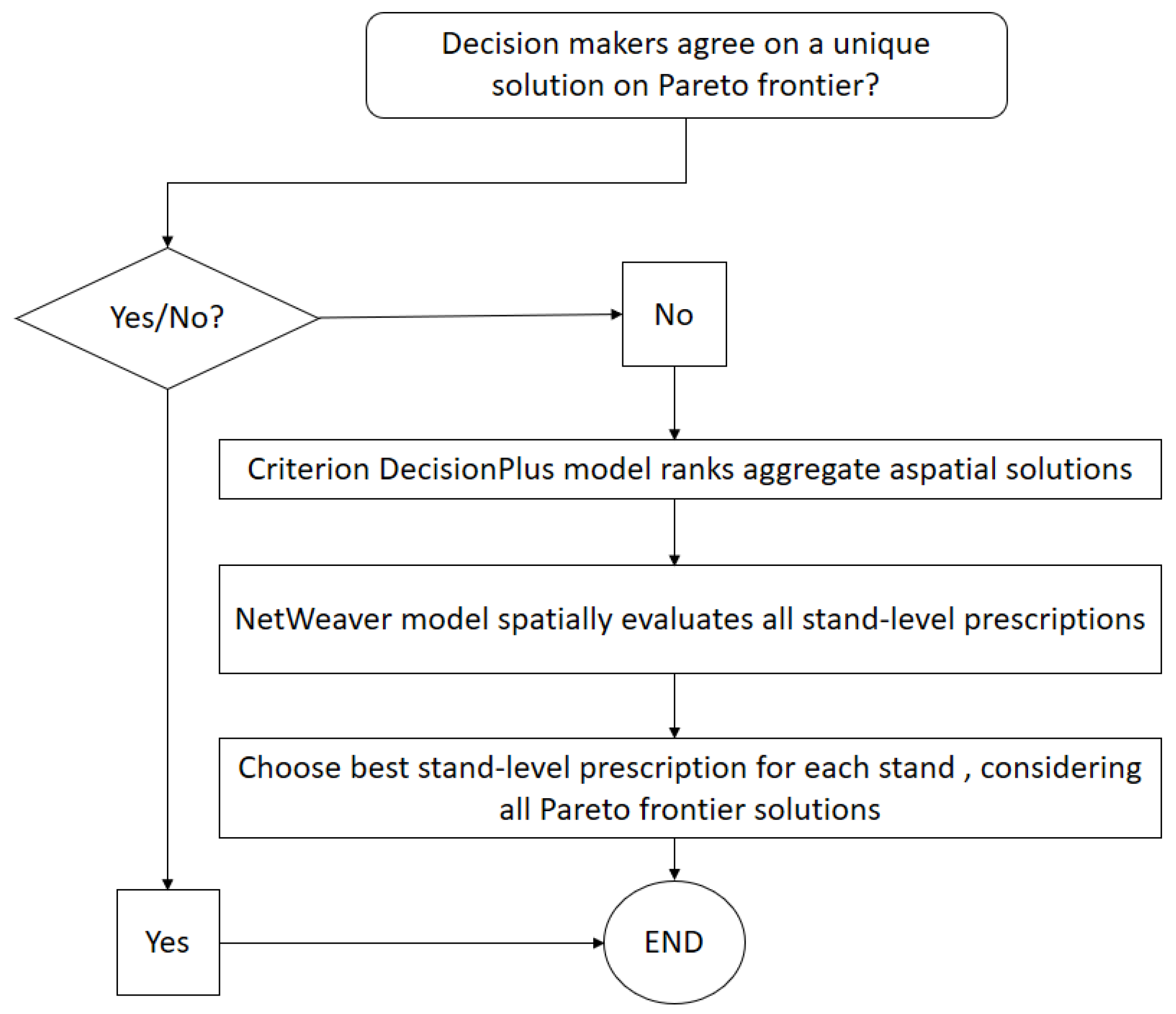 Forests 09 00438 g002