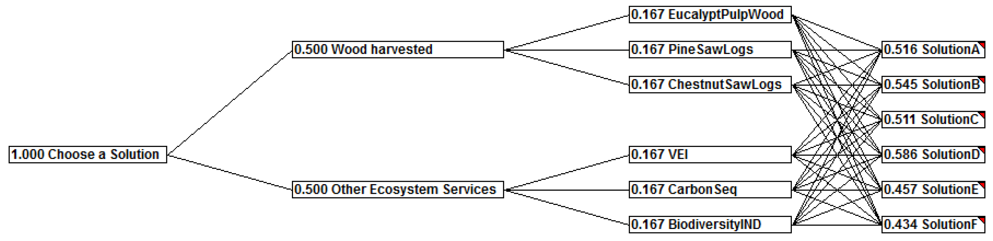 Forests 09 00438 g004
