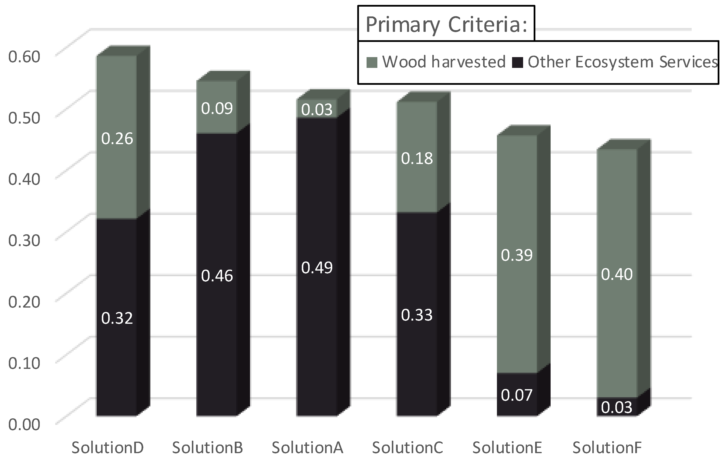 Forests 09 00438 g005