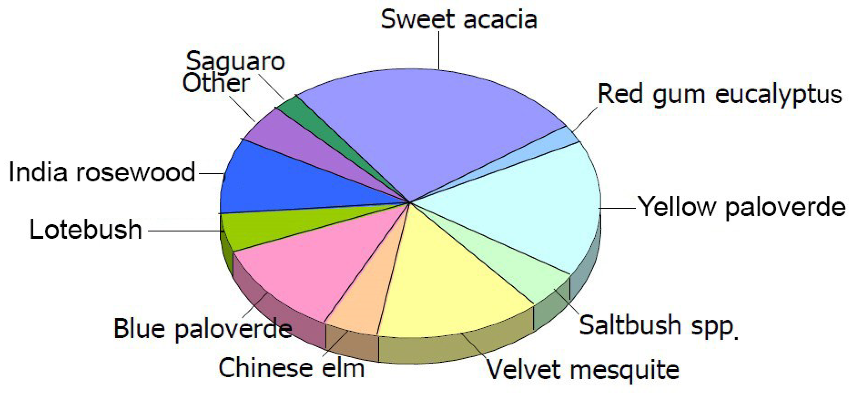 Forests 09 00439 g002