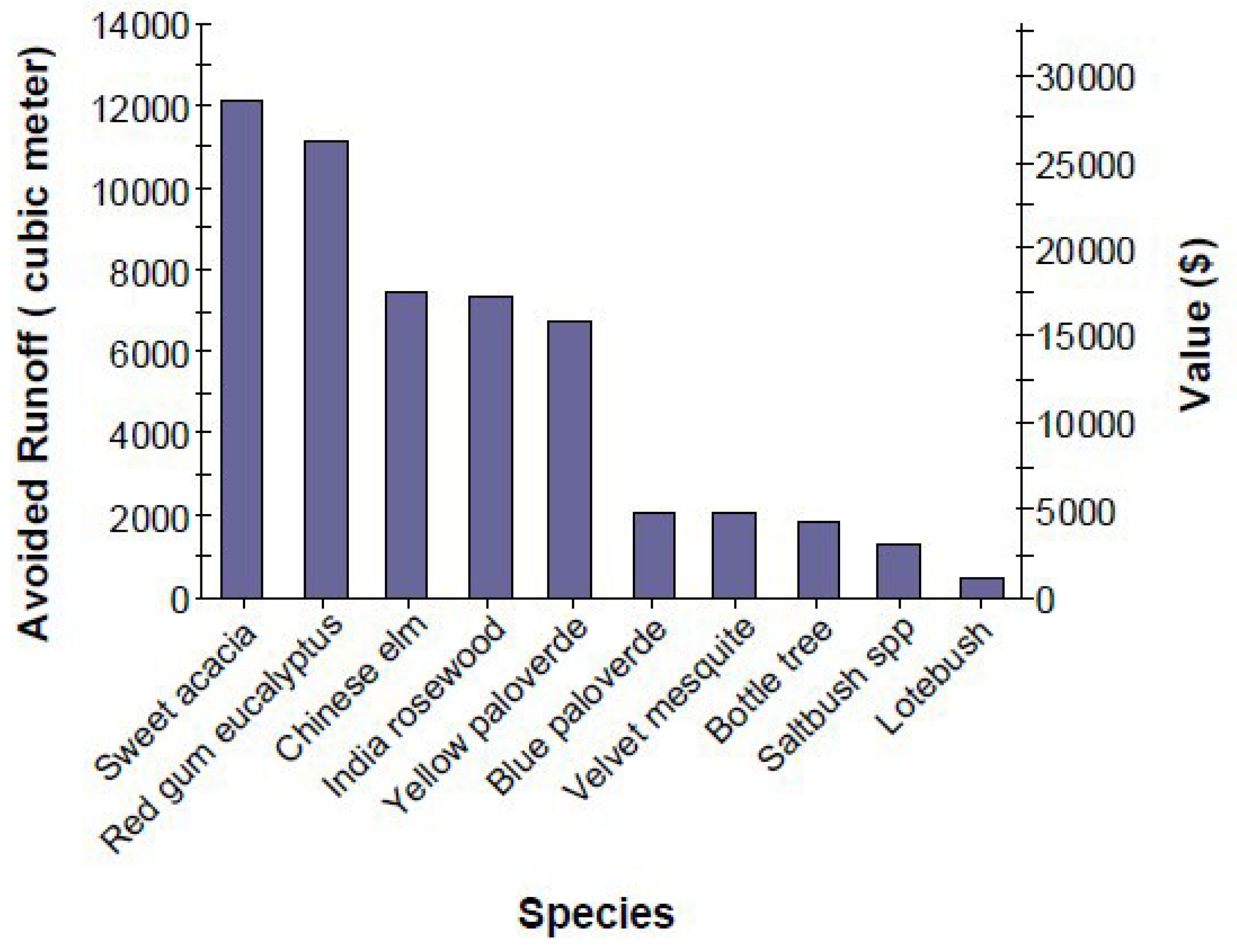 Forests 09 00439 g007