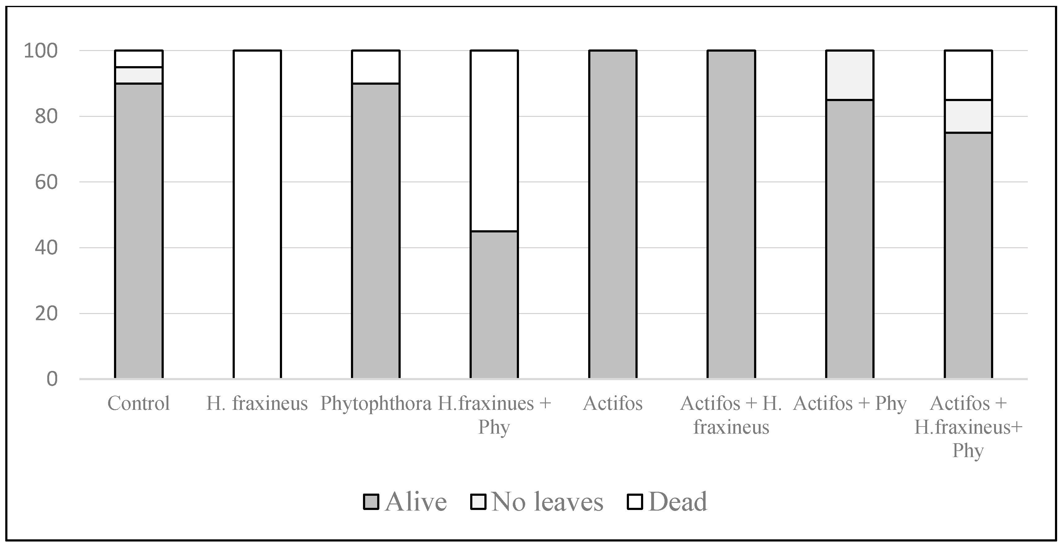 Forests 09 00442 g002
