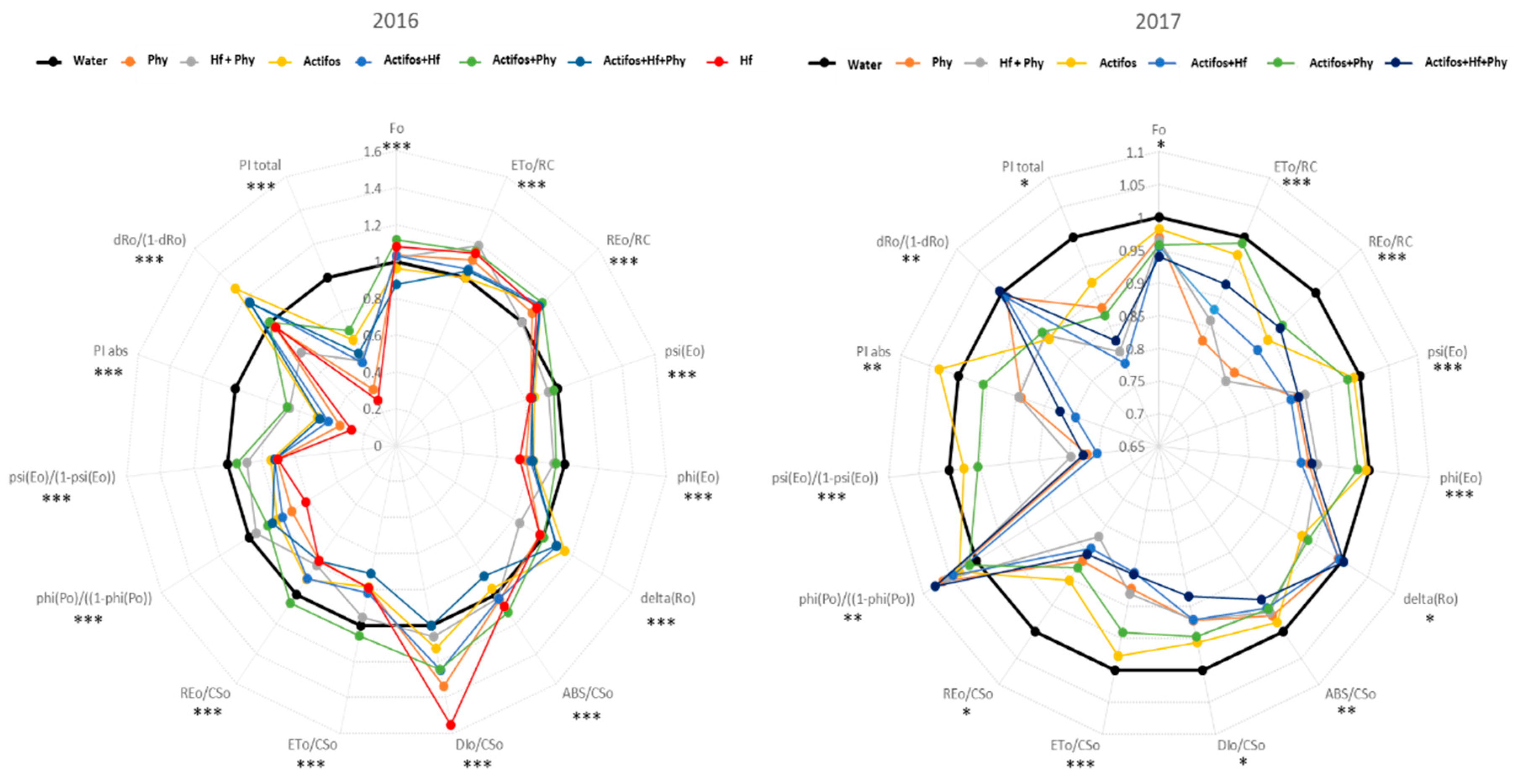 Forests 09 00442 g003