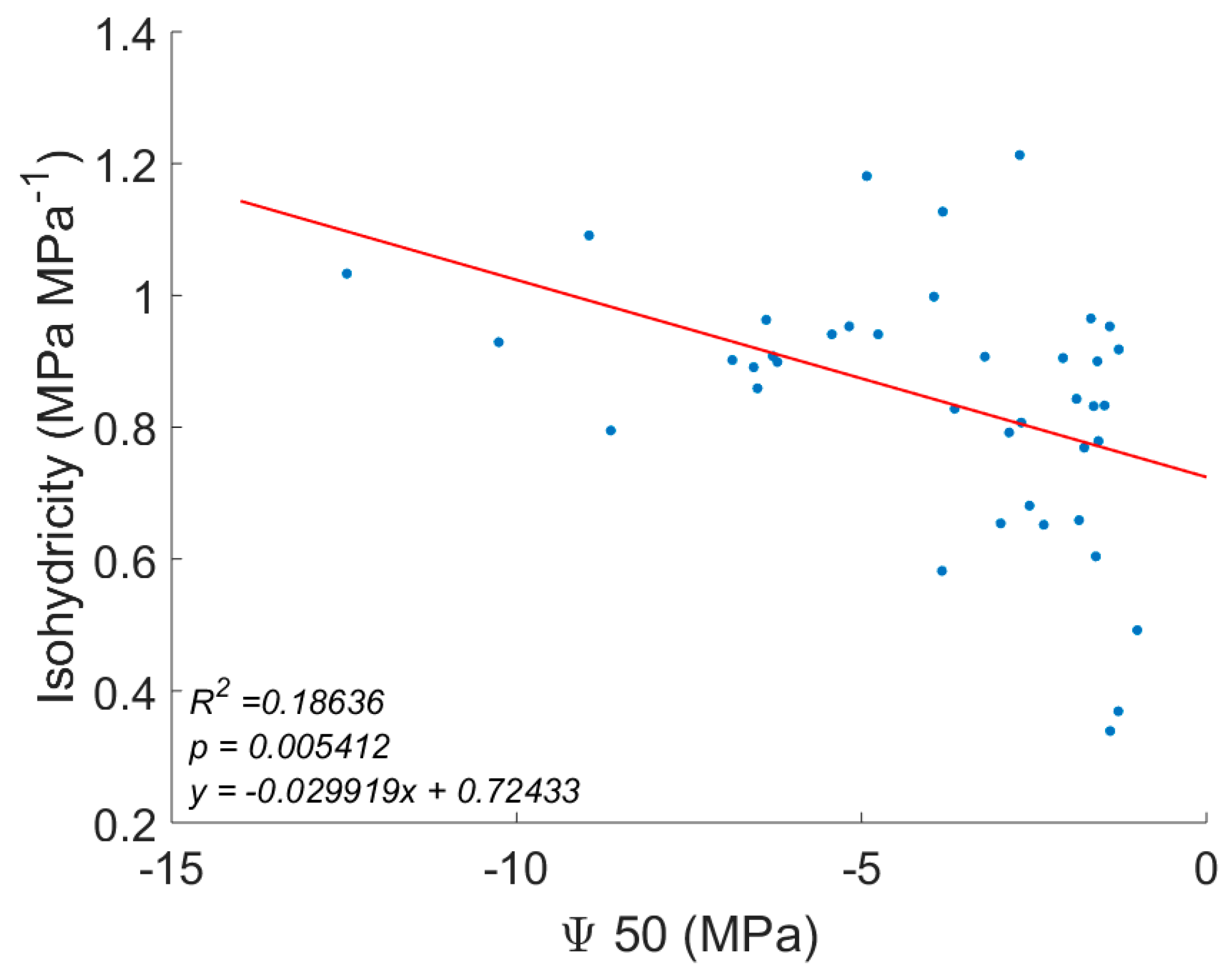 Forests 09 00446 g001 Forests 09 00446 g001