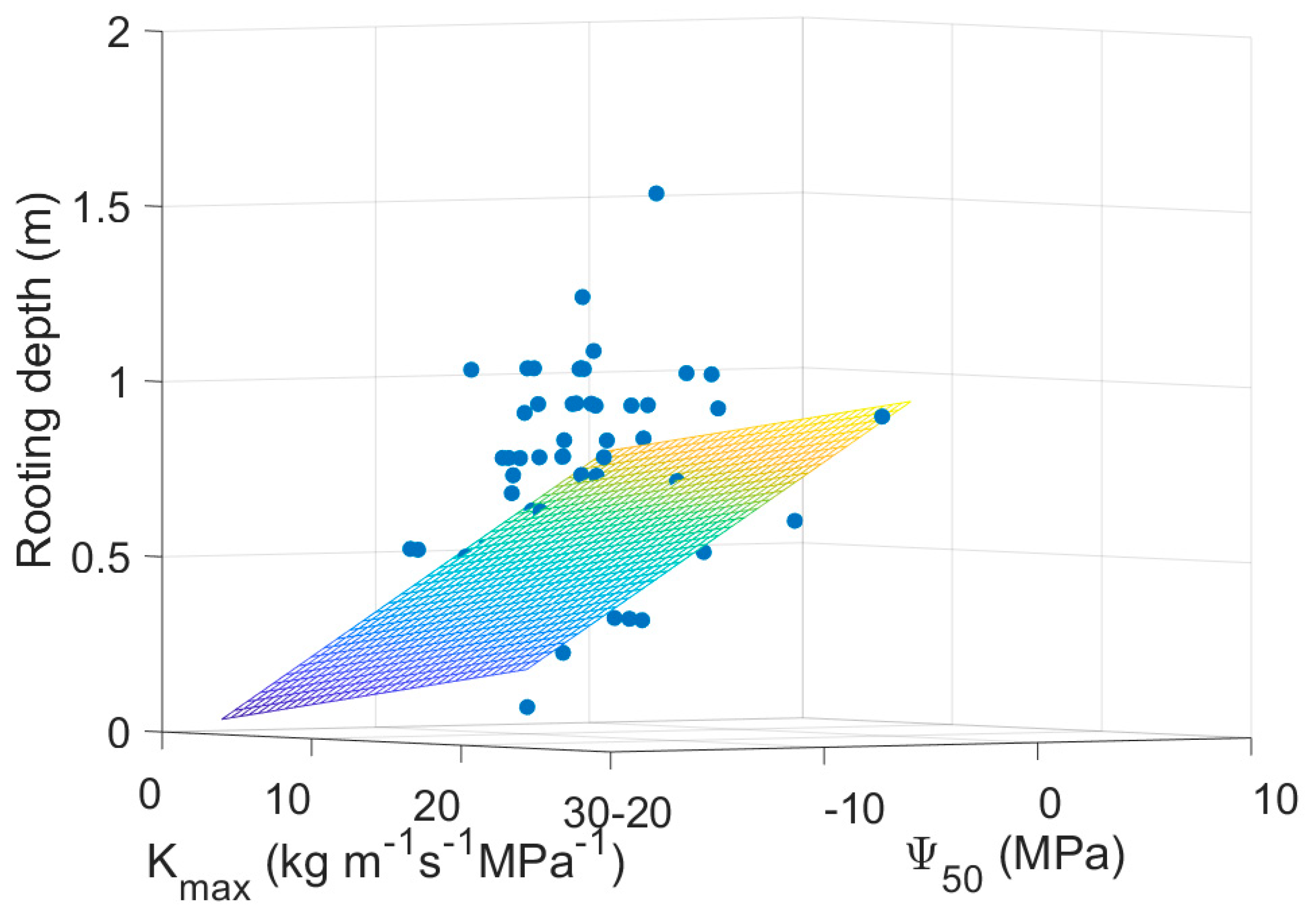 Forests 09 00446 g002 Forests 09 00446 g002